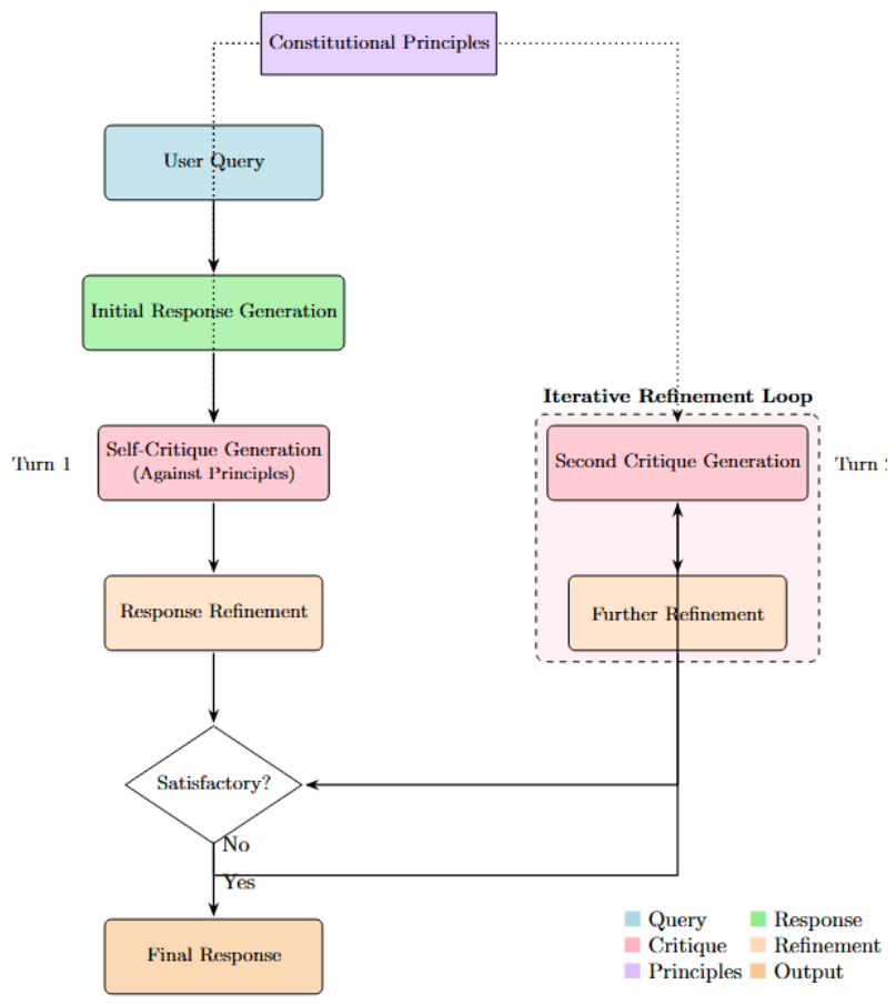 Preprints 211746 g006