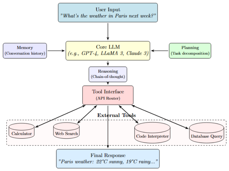 Preprints 211746 g012