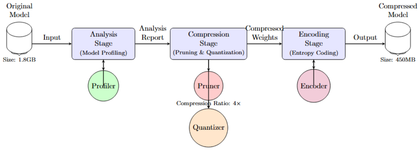 Preprints 211746 g014