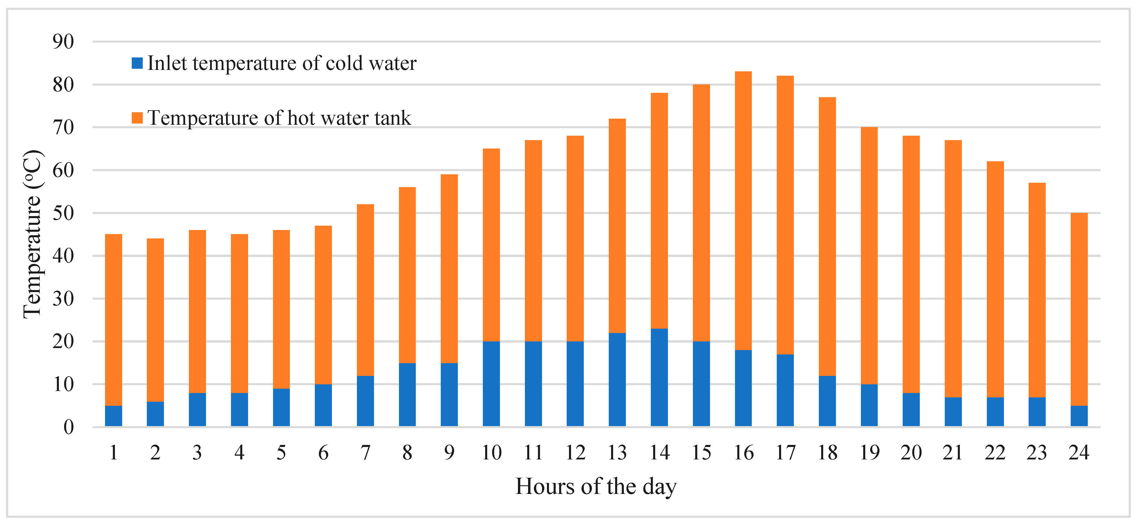 Preprints 185806 g015