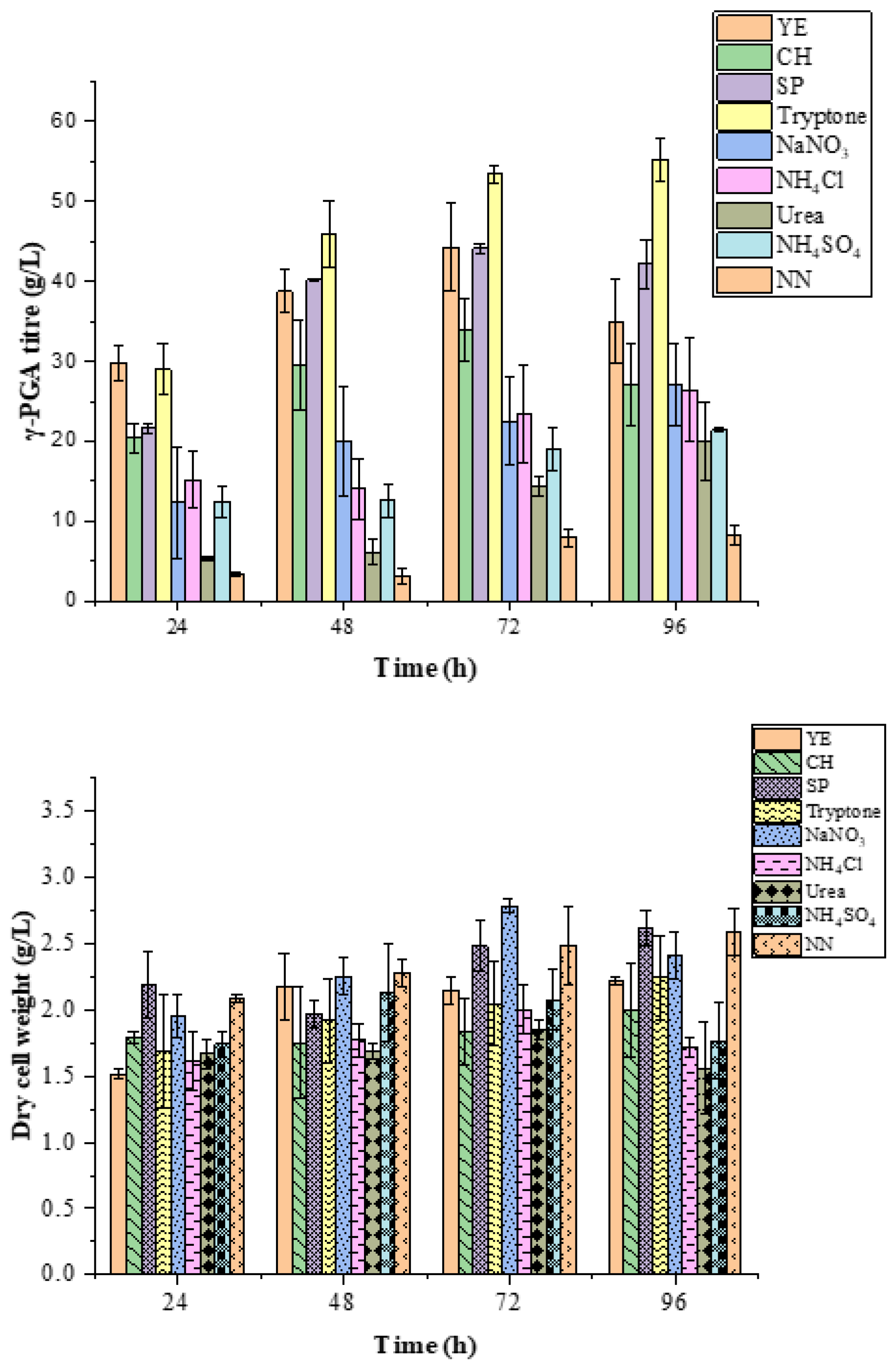 Preprints 193206 g001