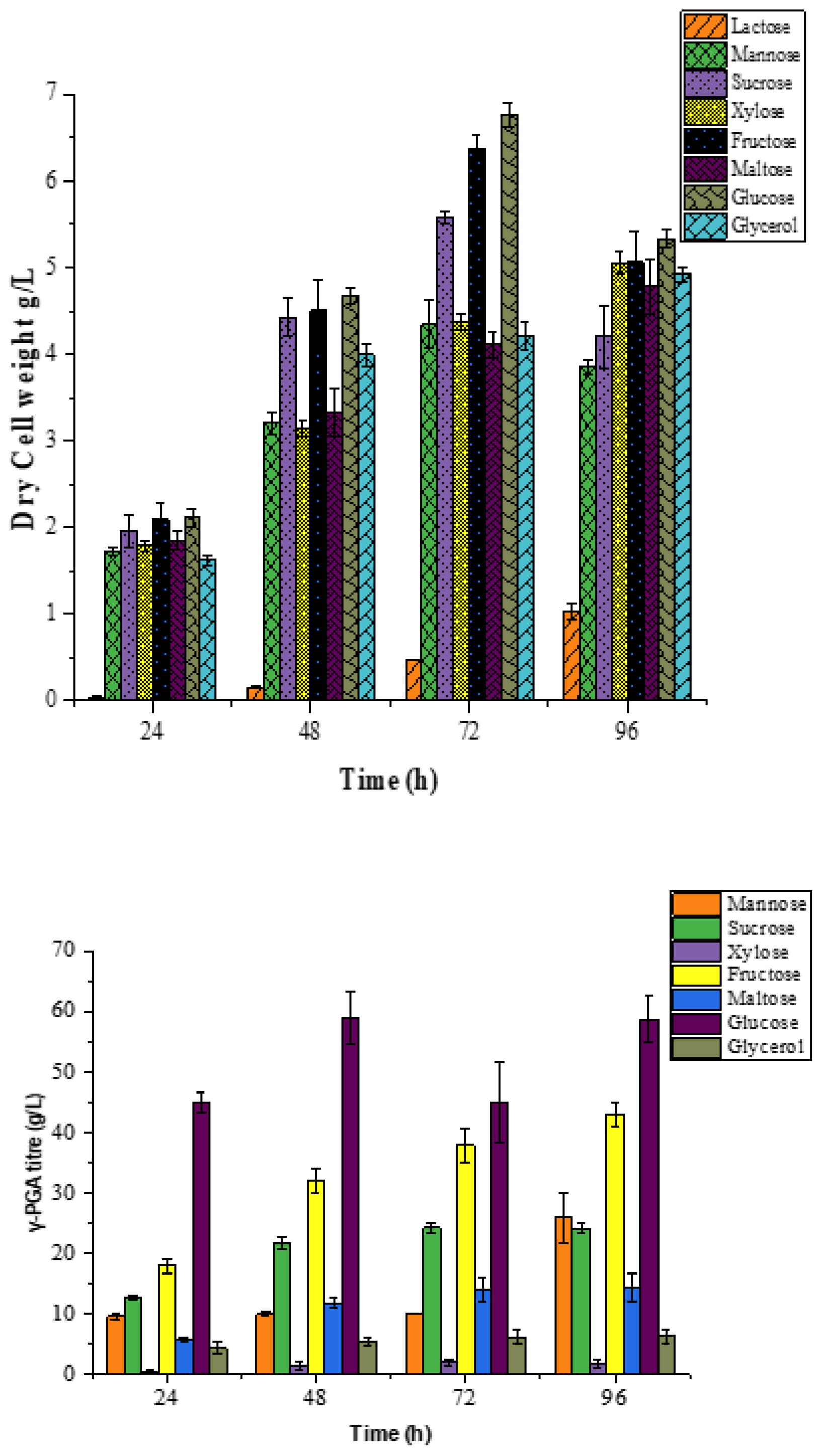 Preprints 193206 g002