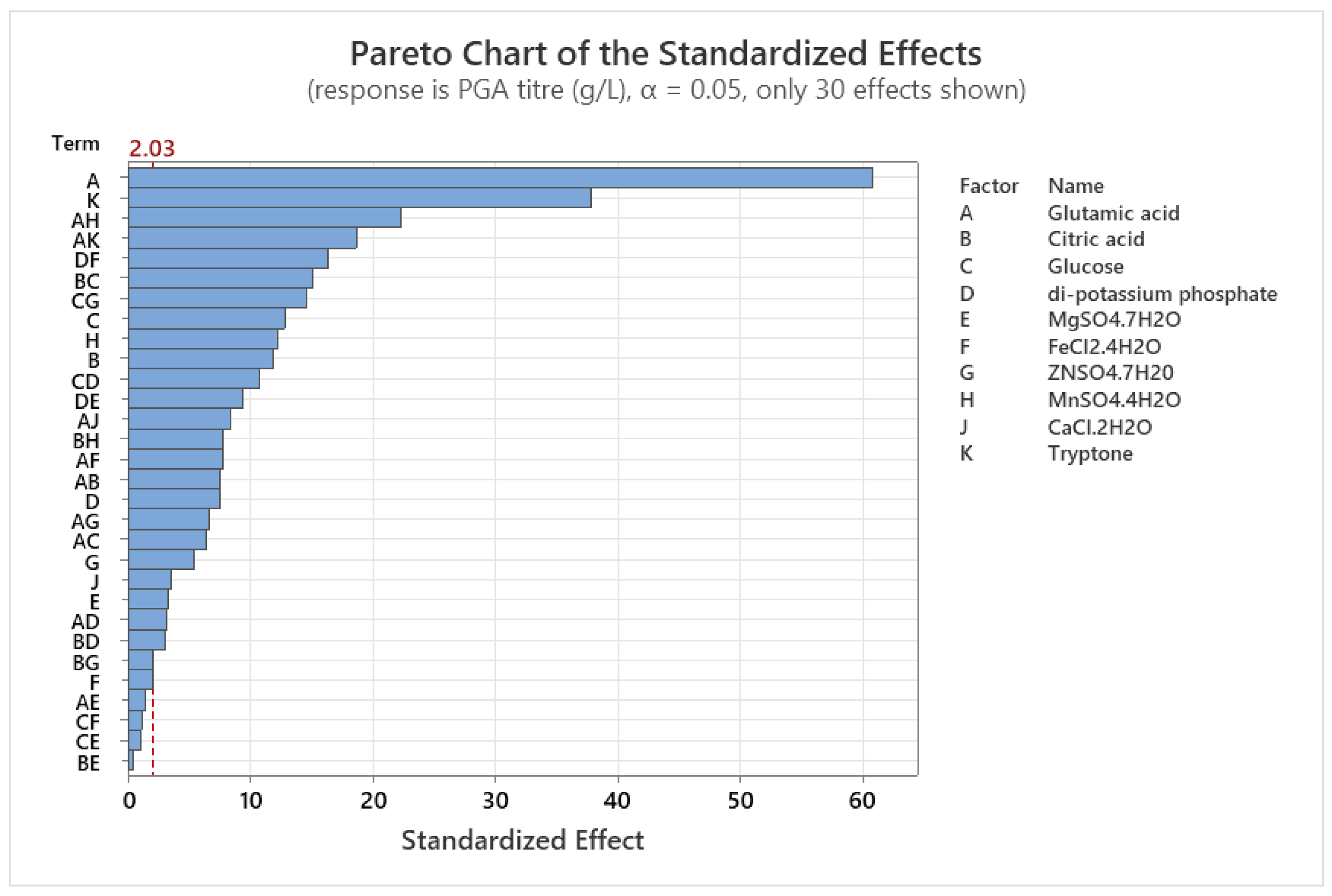 Preprints 193206 g003