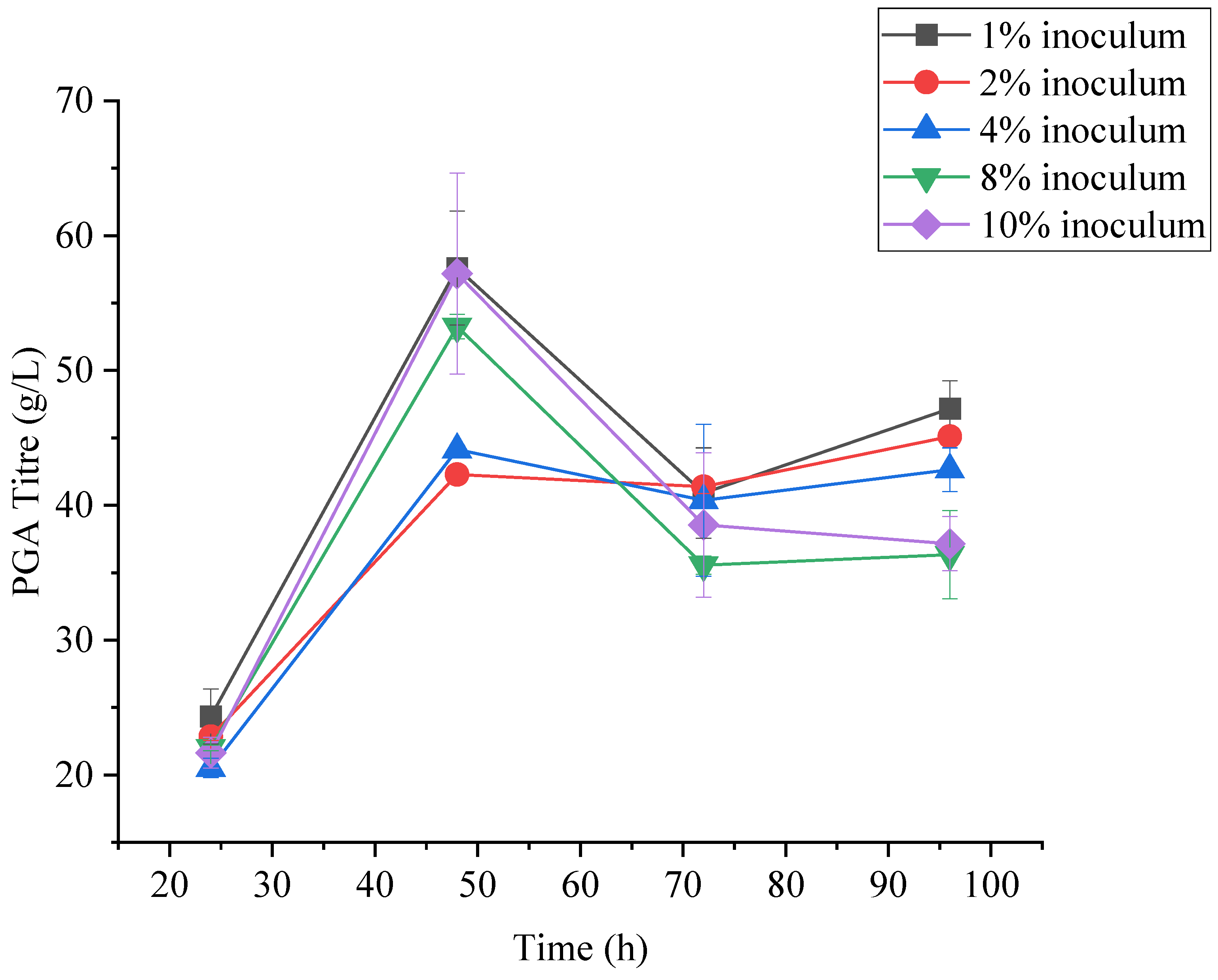 Preprints 193206 g005