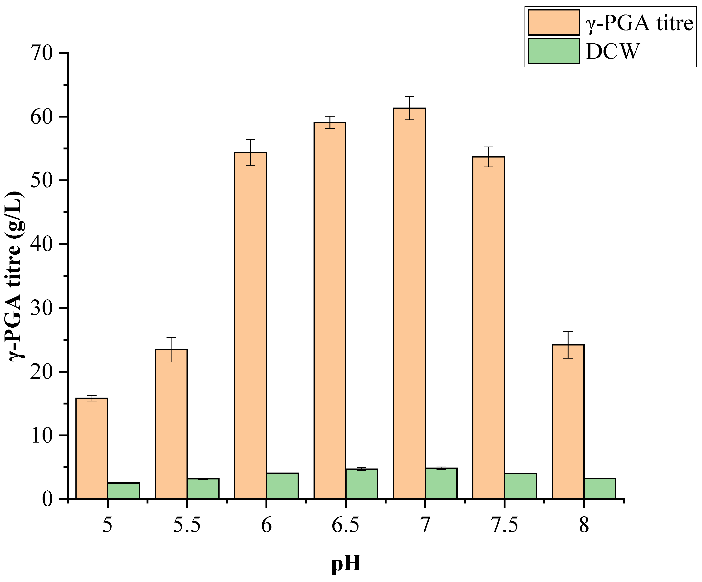 Preprints 193206 g006