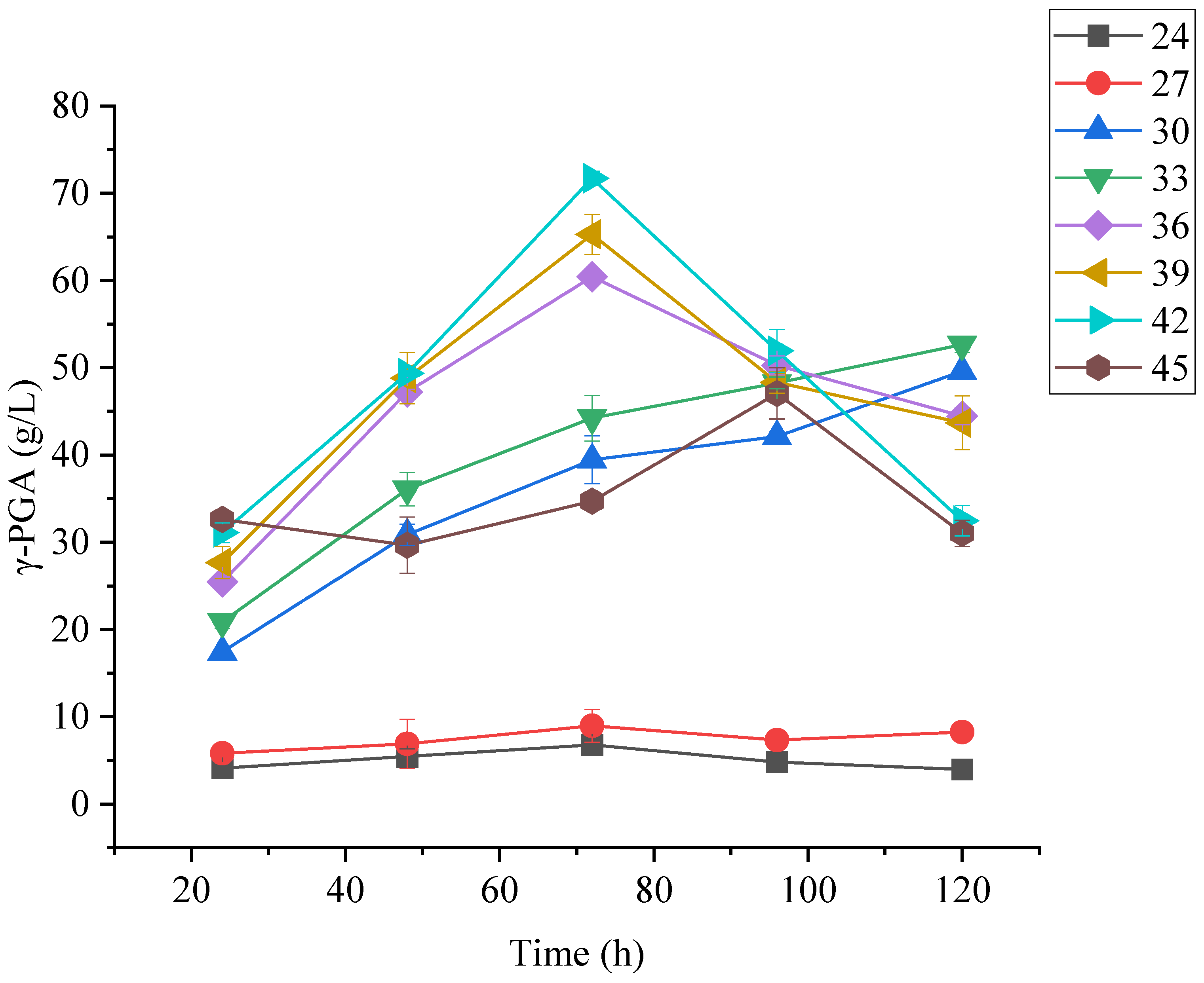 Preprints 193206 g007