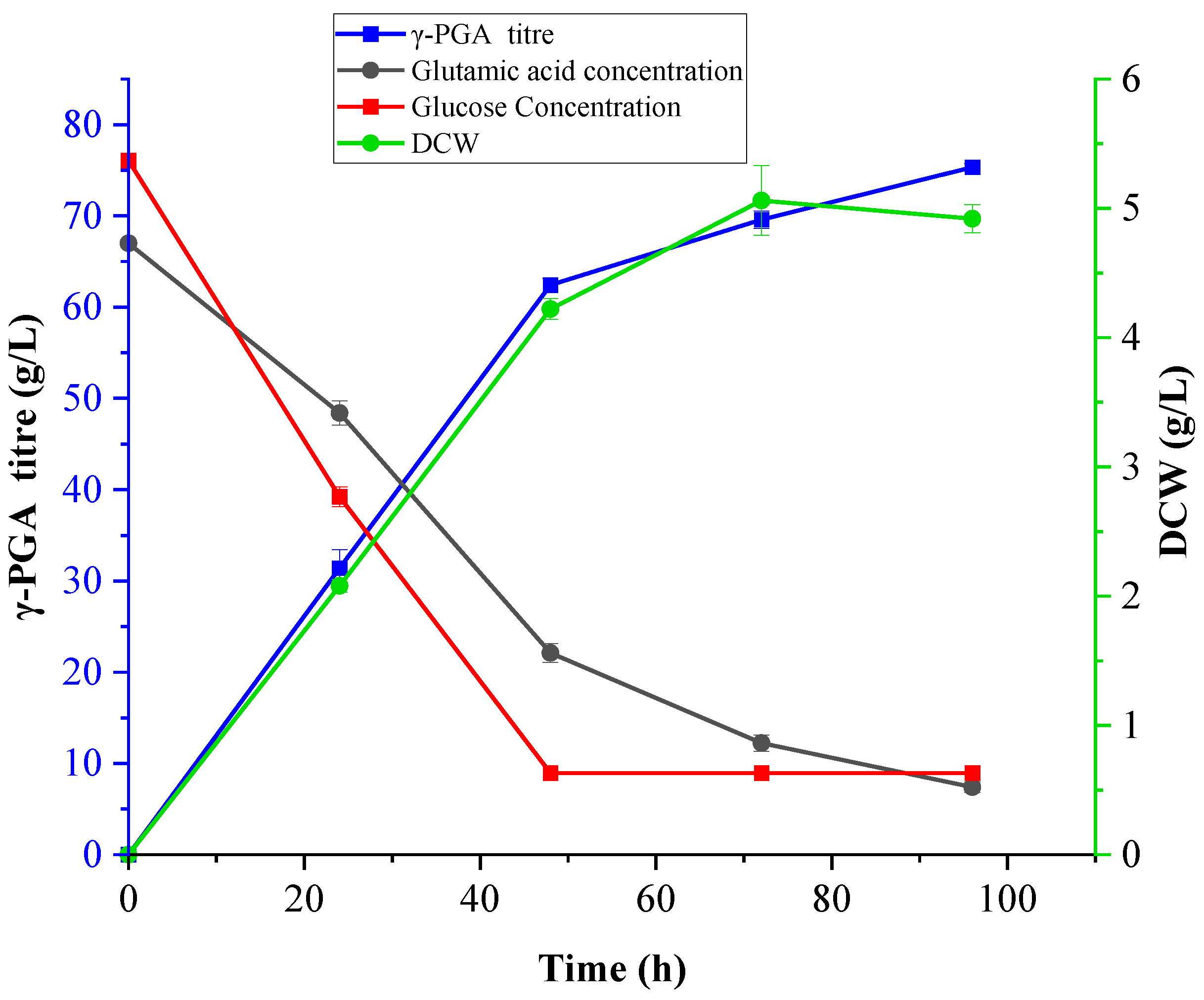 Preprints 193206 g008