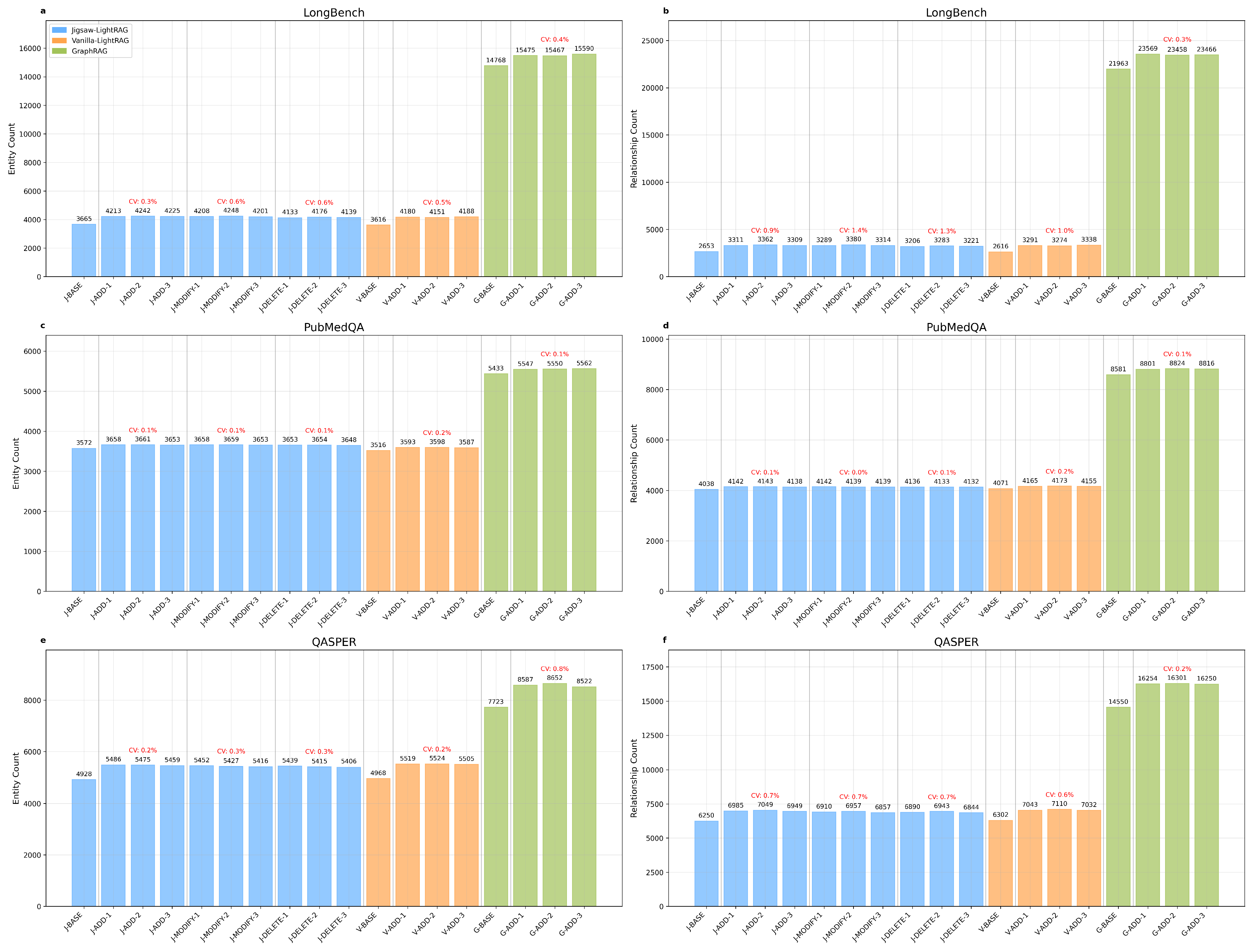 Preprints 185052 g003