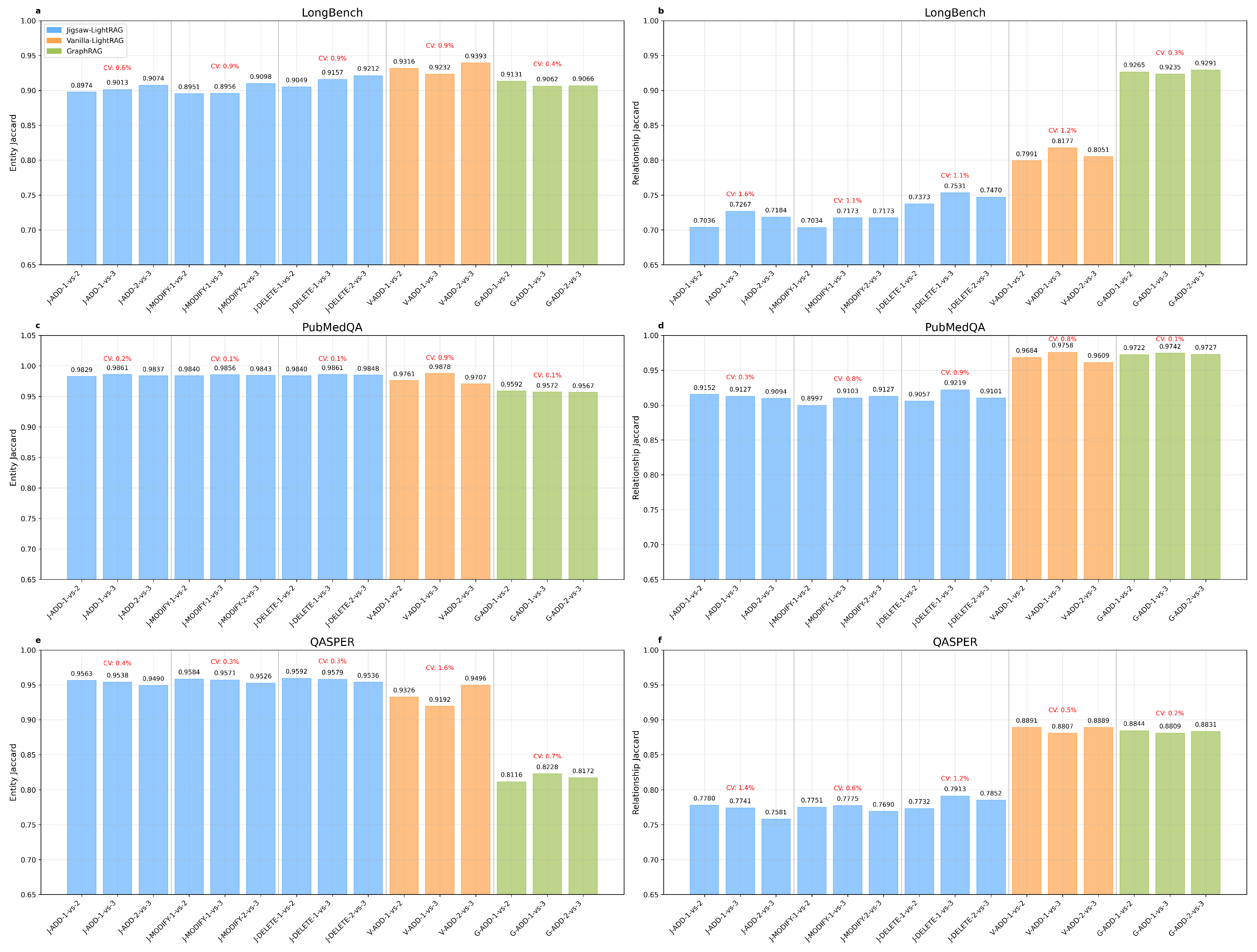 Preprints 185052 g004