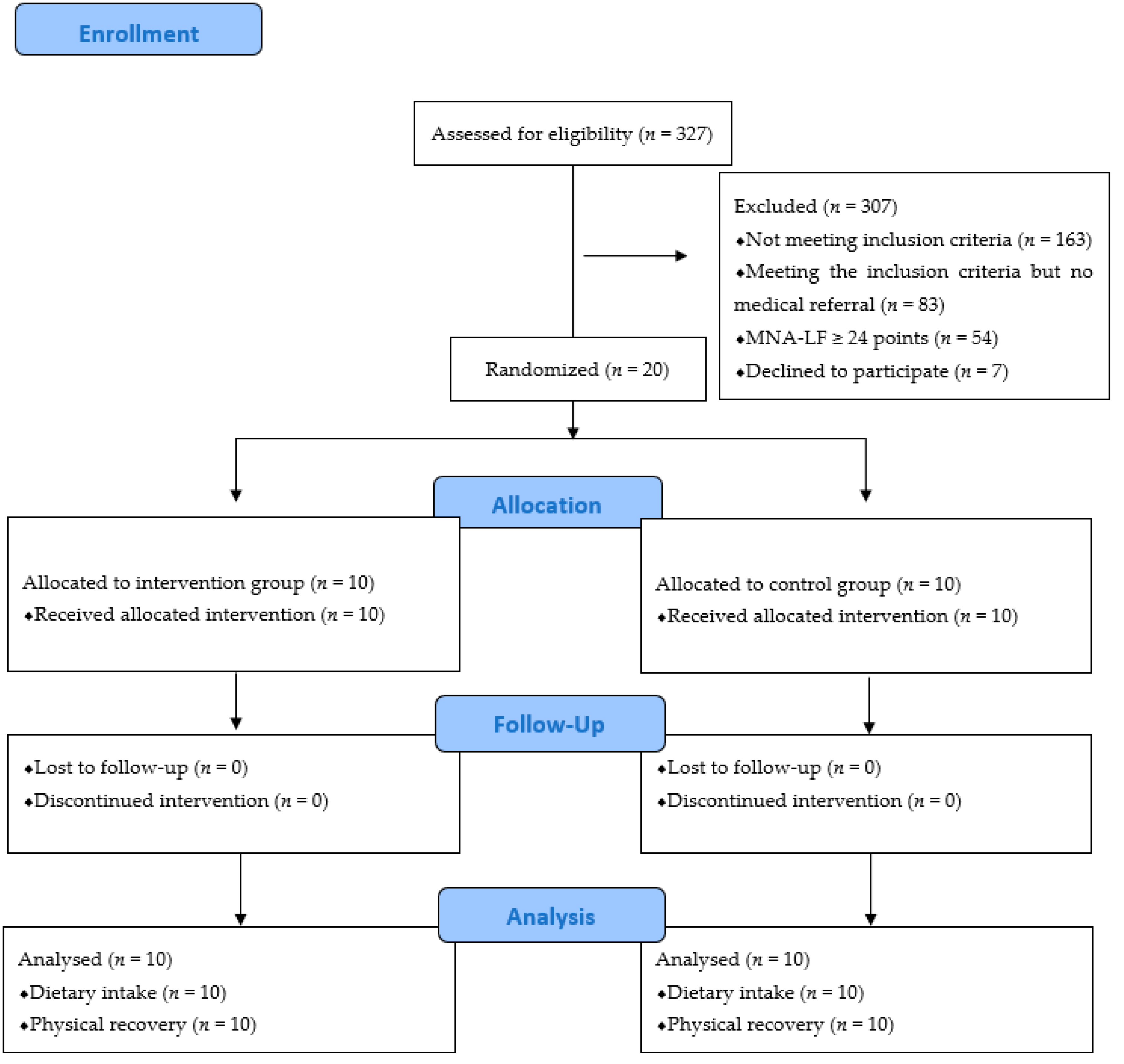 Preprints 79497 g001