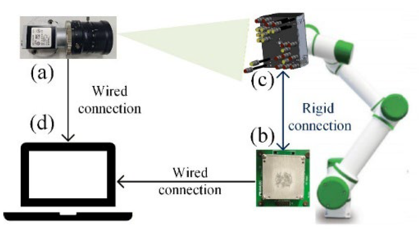Preprints 193639 g001