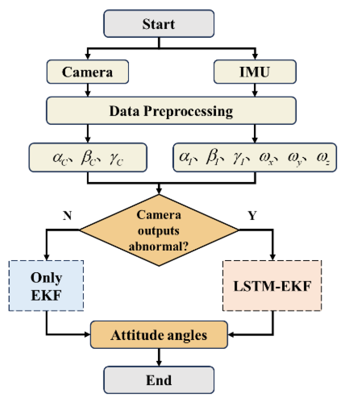 Preprints 193639 g002