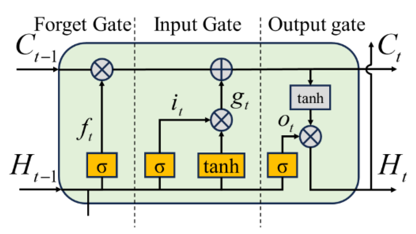 Preprints 193639 g003