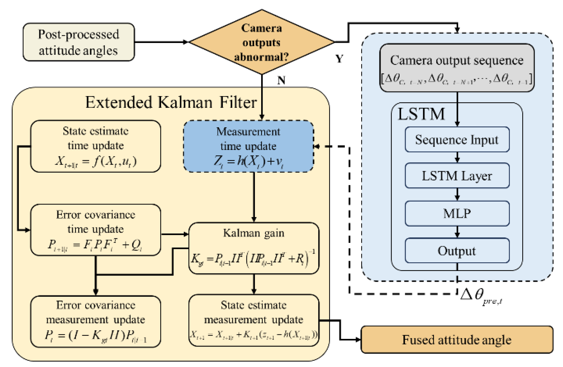 Preprints 193639 g004