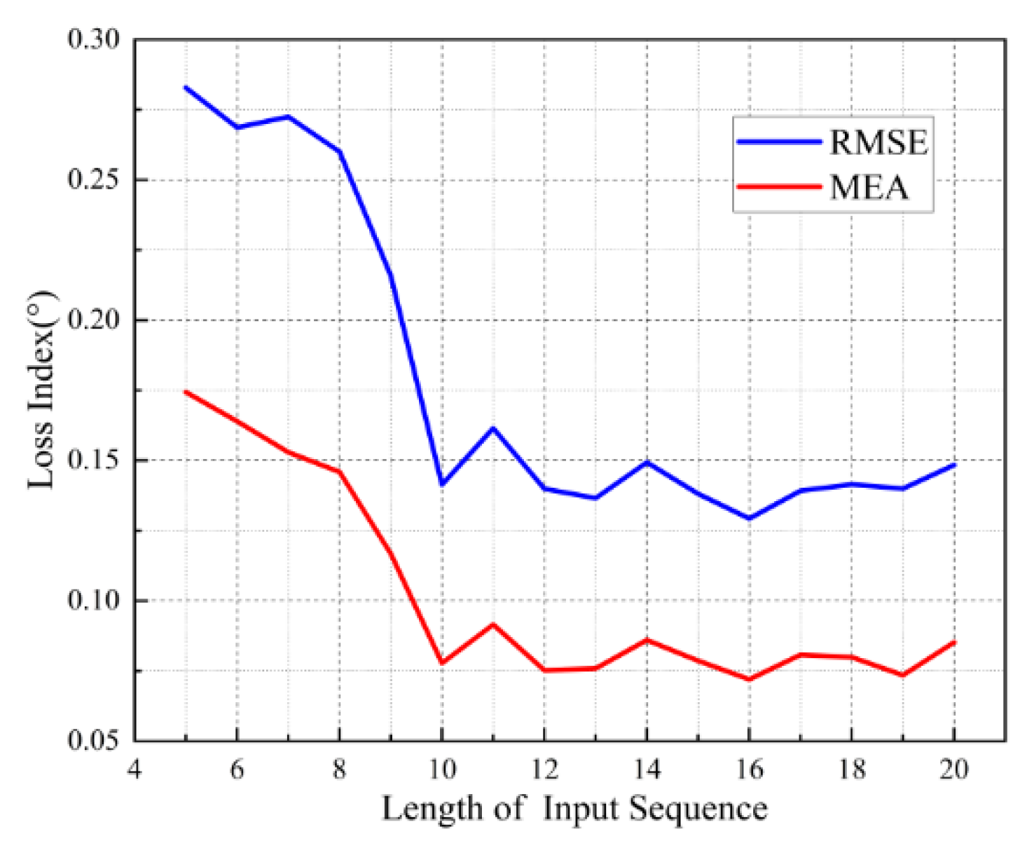 Preprints 193639 g005