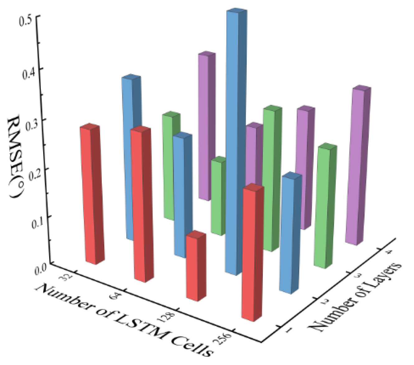 Preprints 193639 g006