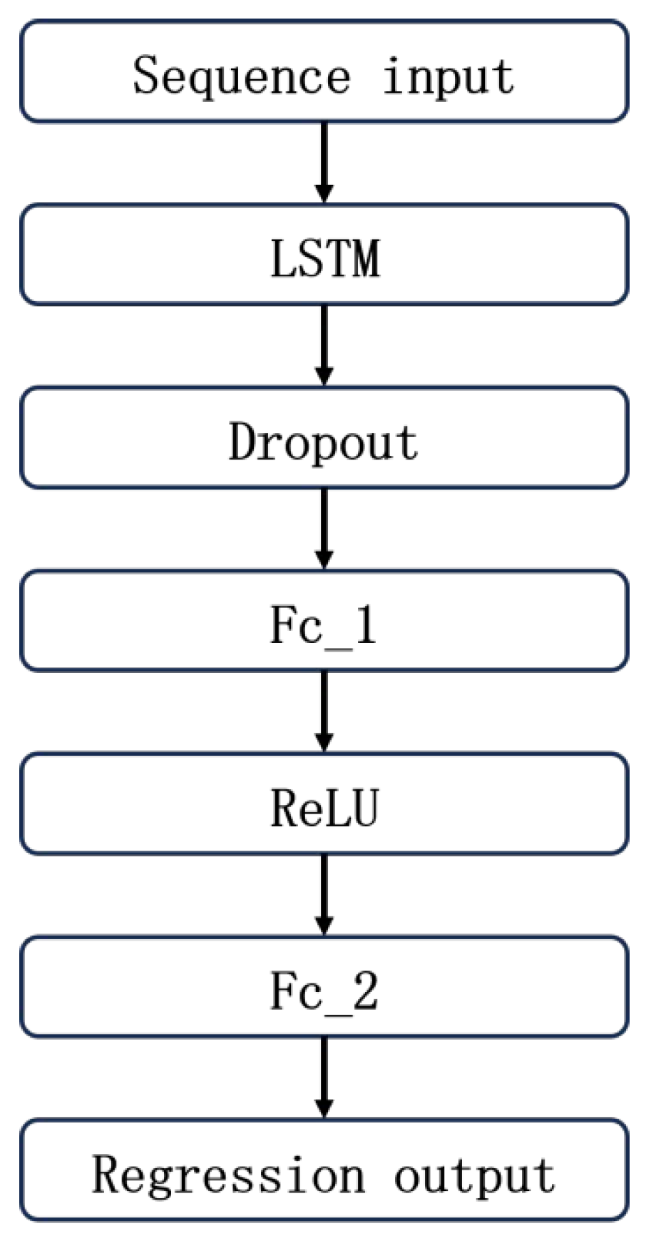 Preprints 193639 g007