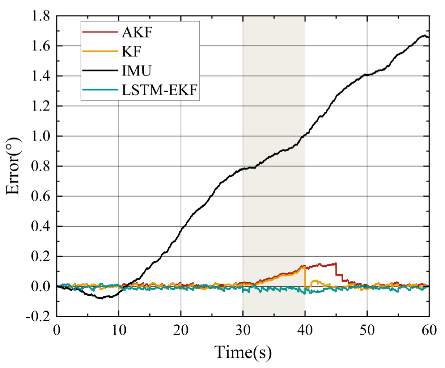 Preprints 193639 g008