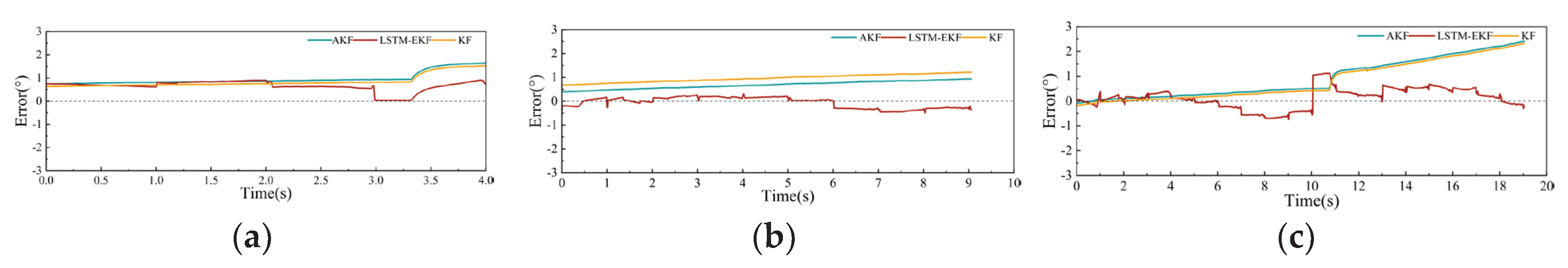 Preprints 193639 g011