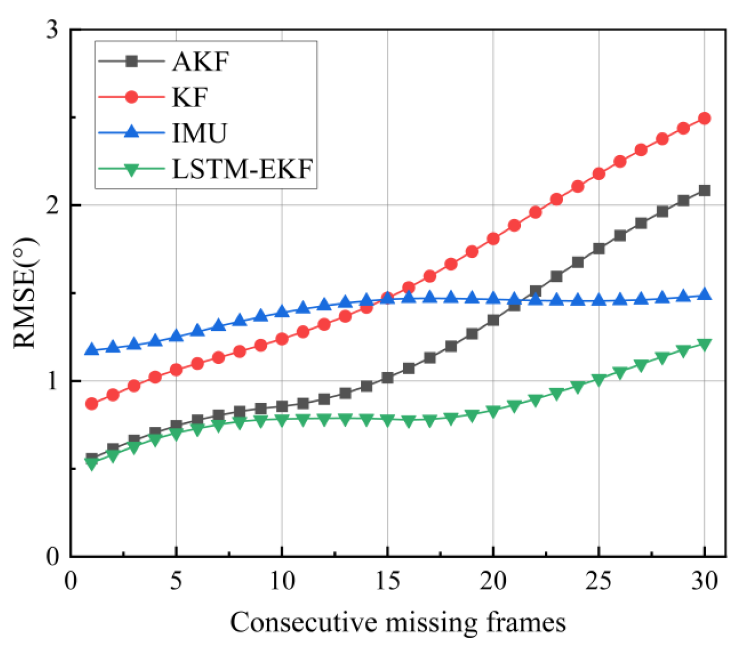 Preprints 193639 g012
