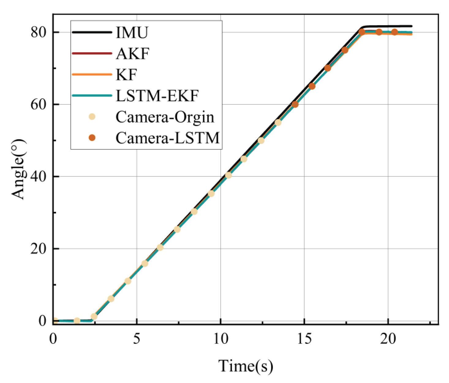 Preprints 193639 g013
