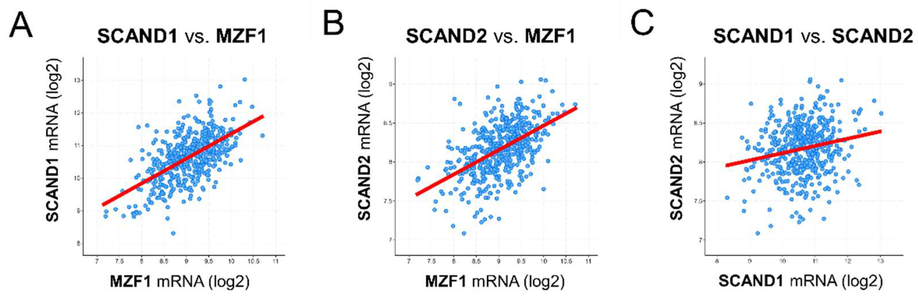 Preprints 67805 g002