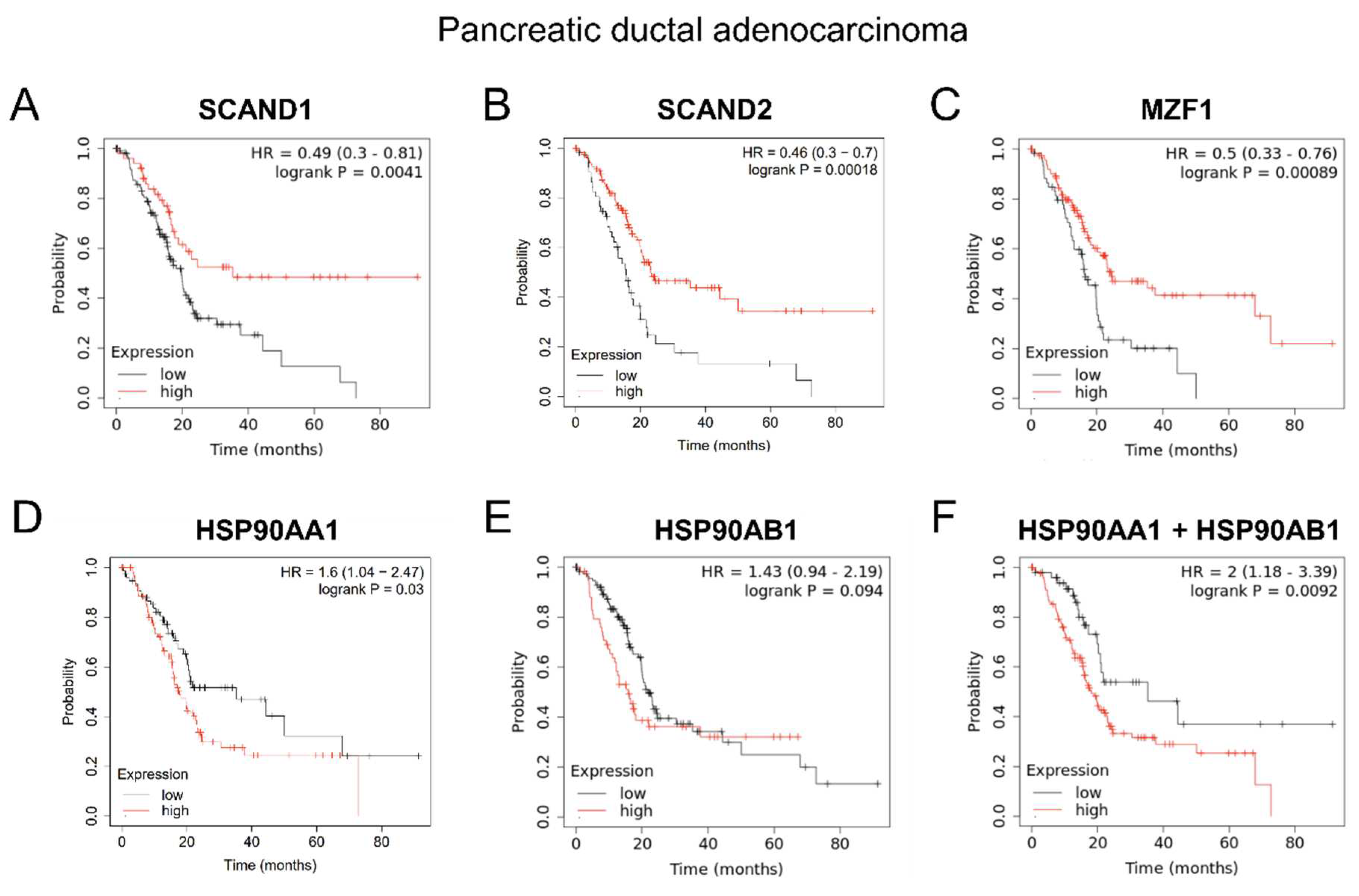 Preprints 67805 g006