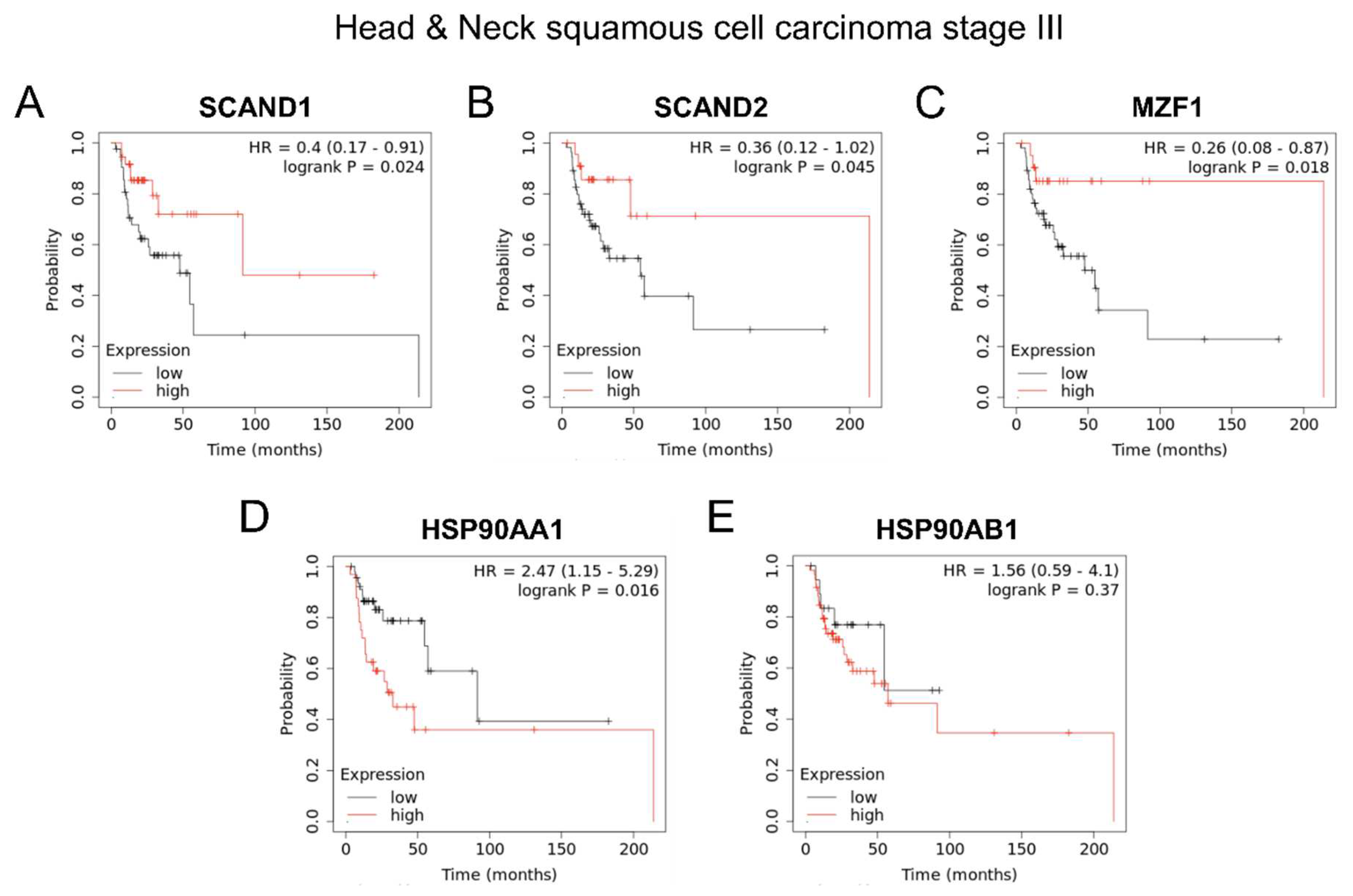 Preprints 67805 g007