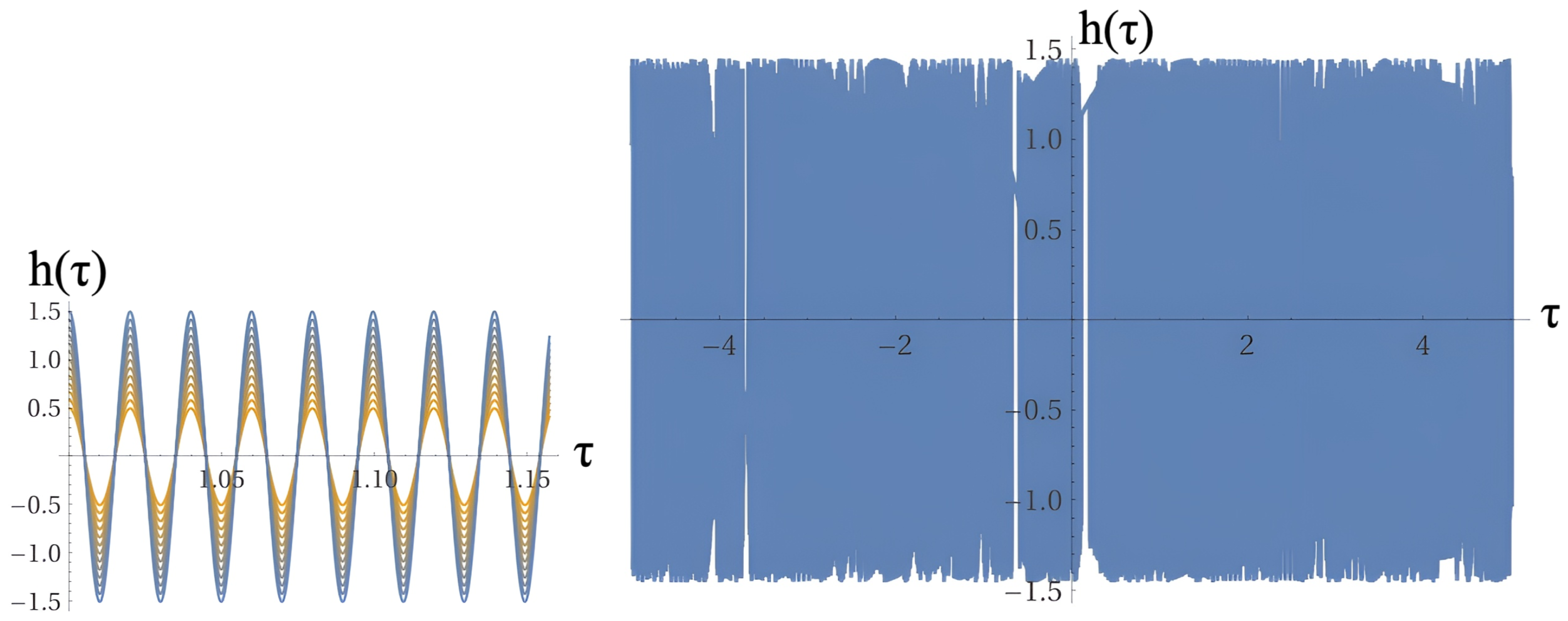 Preprints 156070 g001