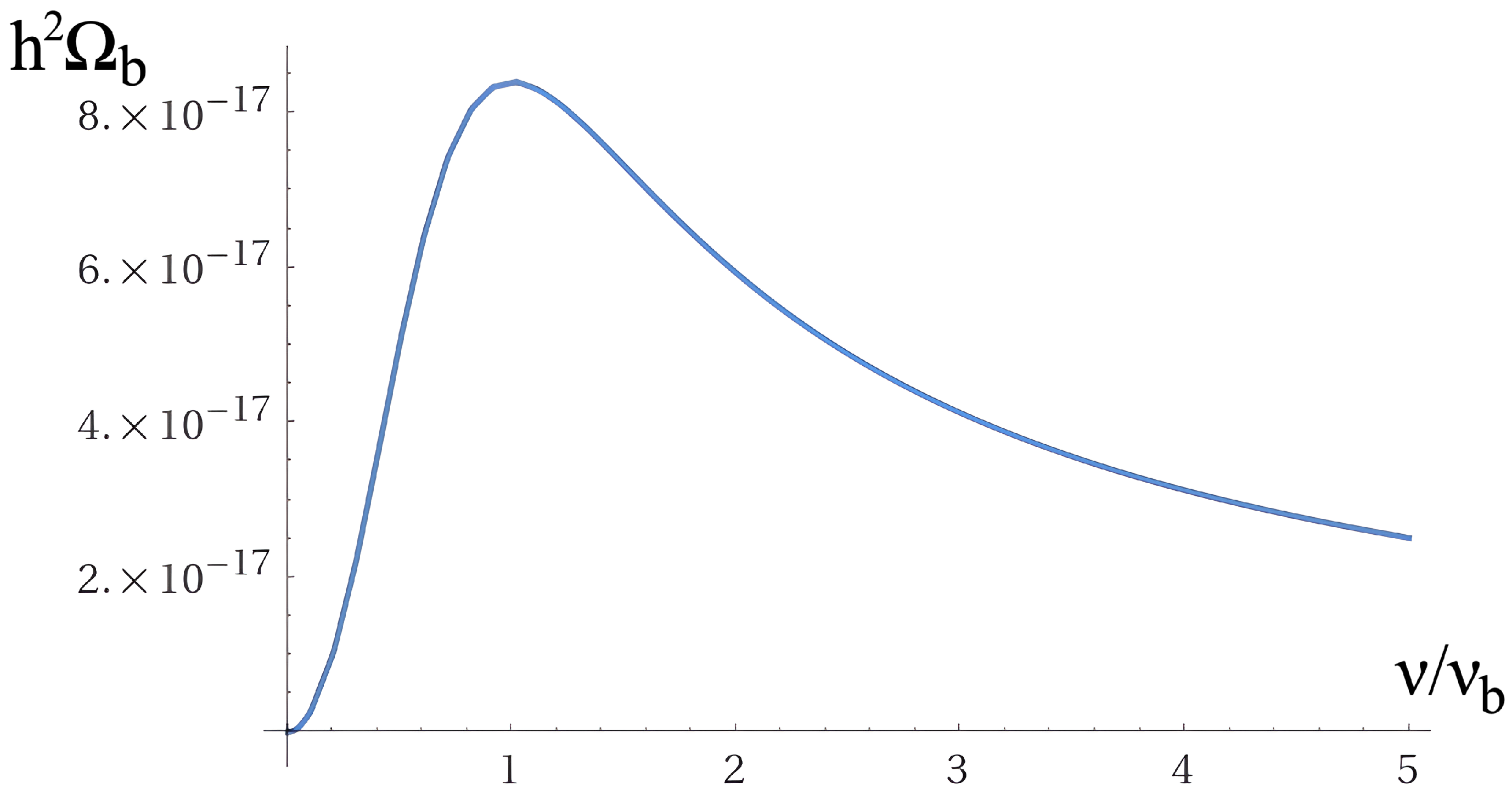 Preprints 156070 g002