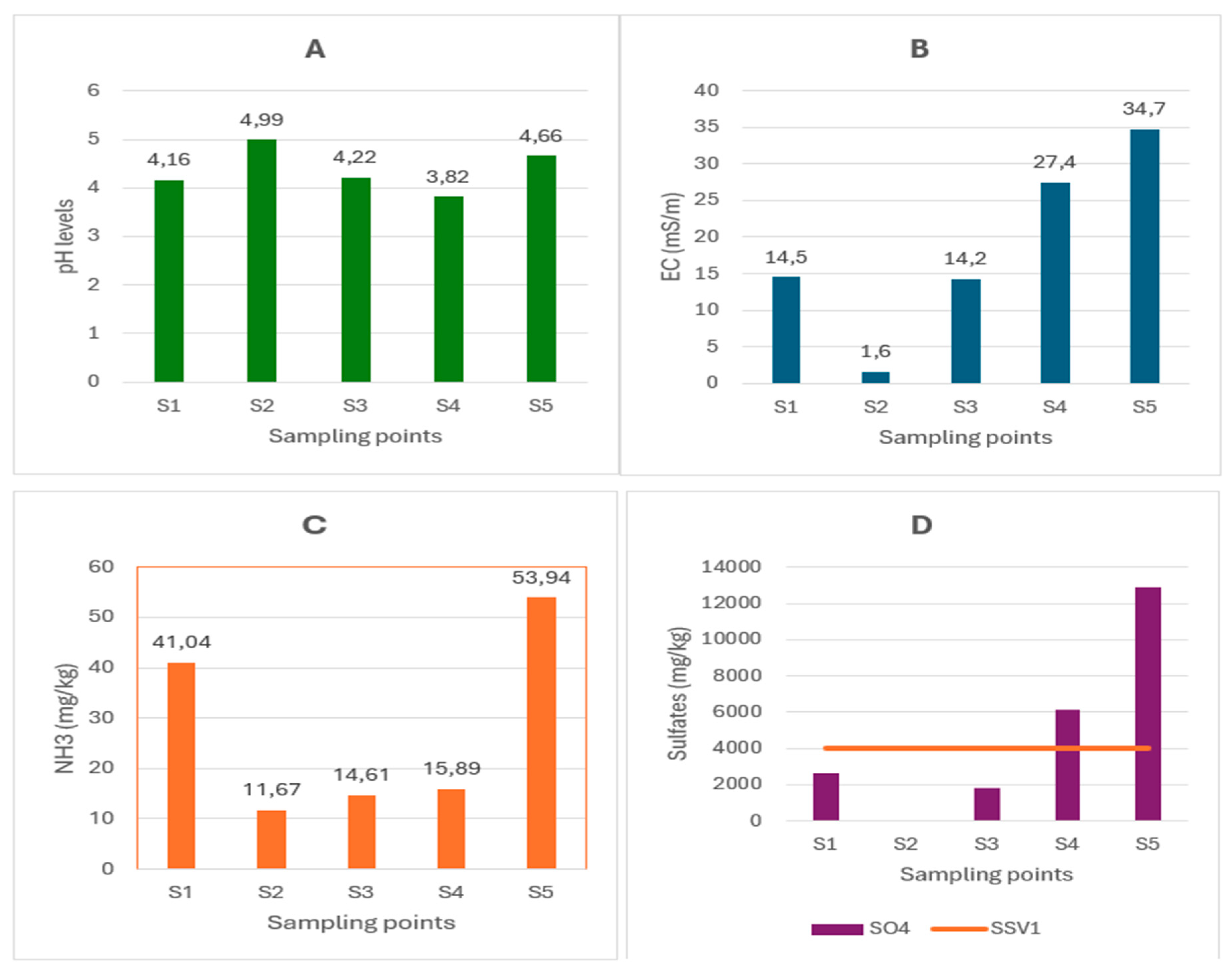 Preprints 171421 g003