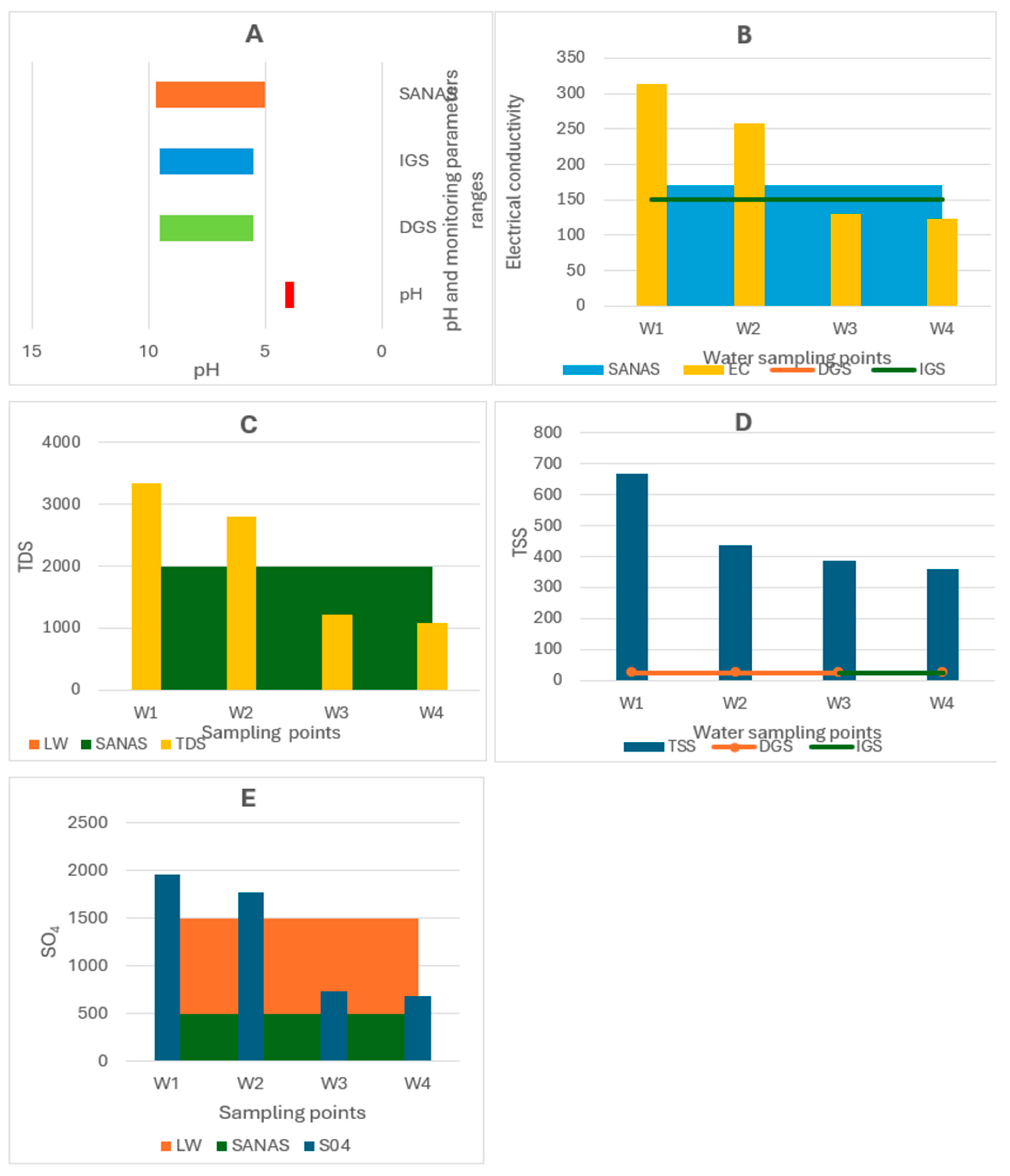 Preprints 171421 g006