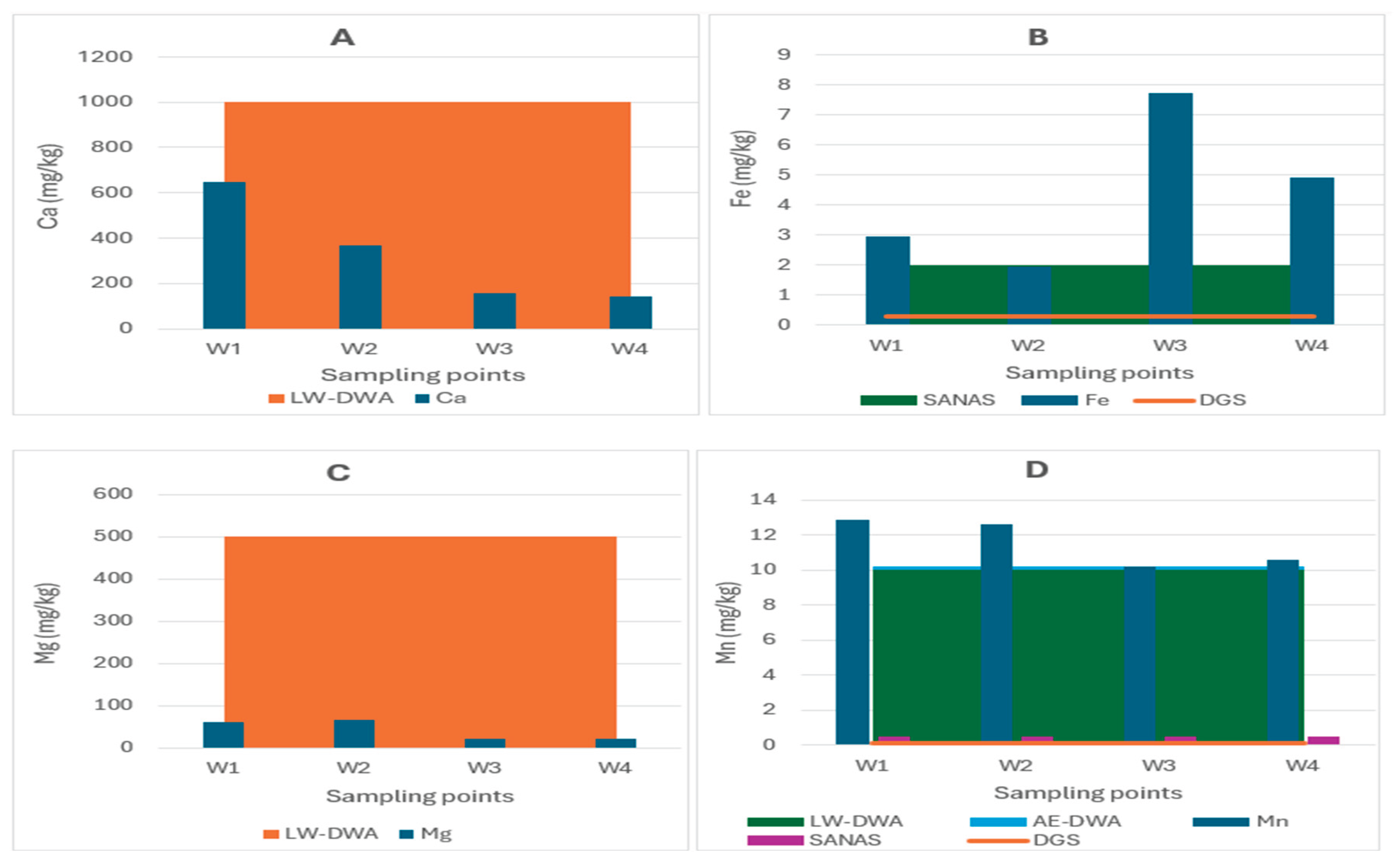 Preprints 171421 g007
