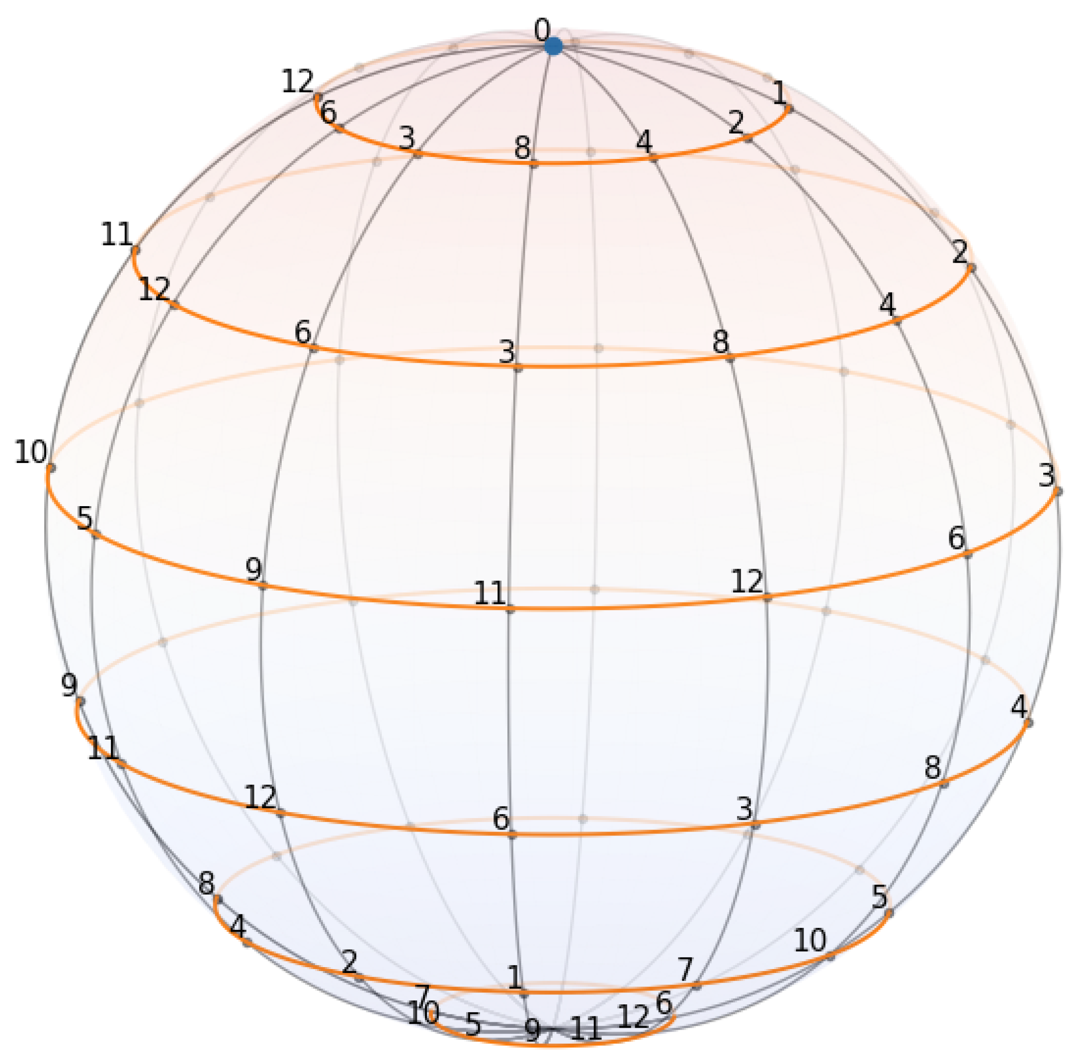 Preprints 161289 g001