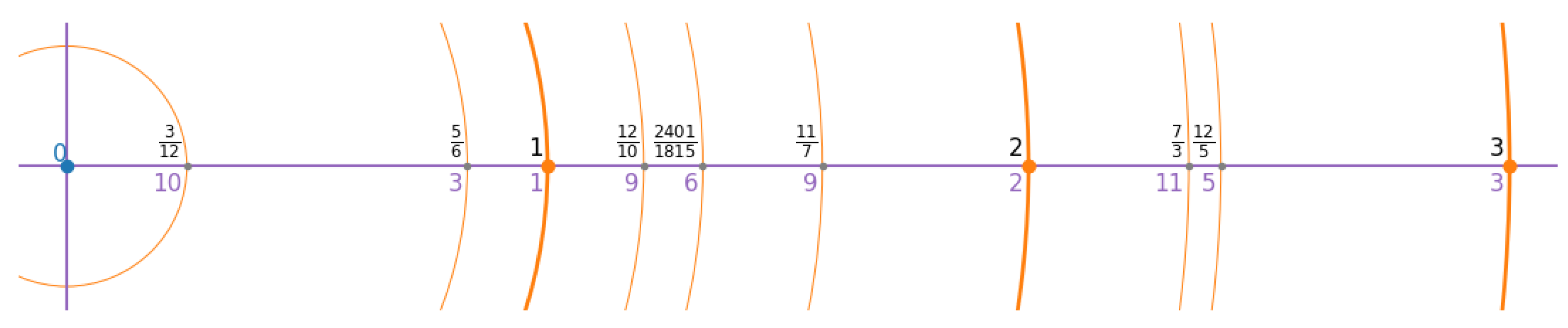 Preprints 161289 g003