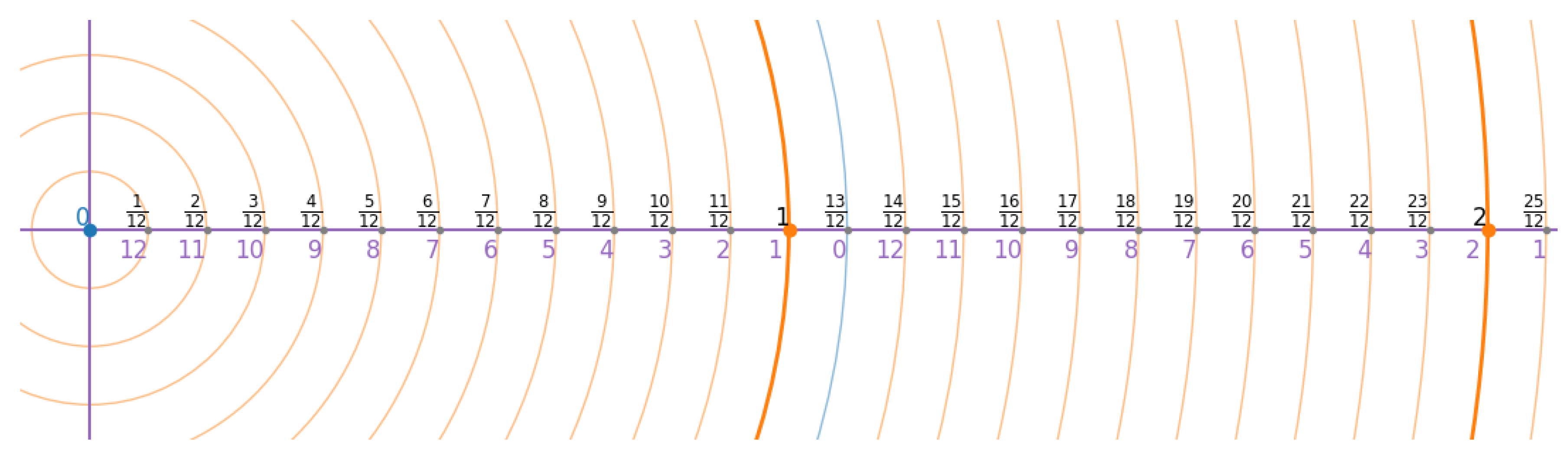 Preprints 161289 g004