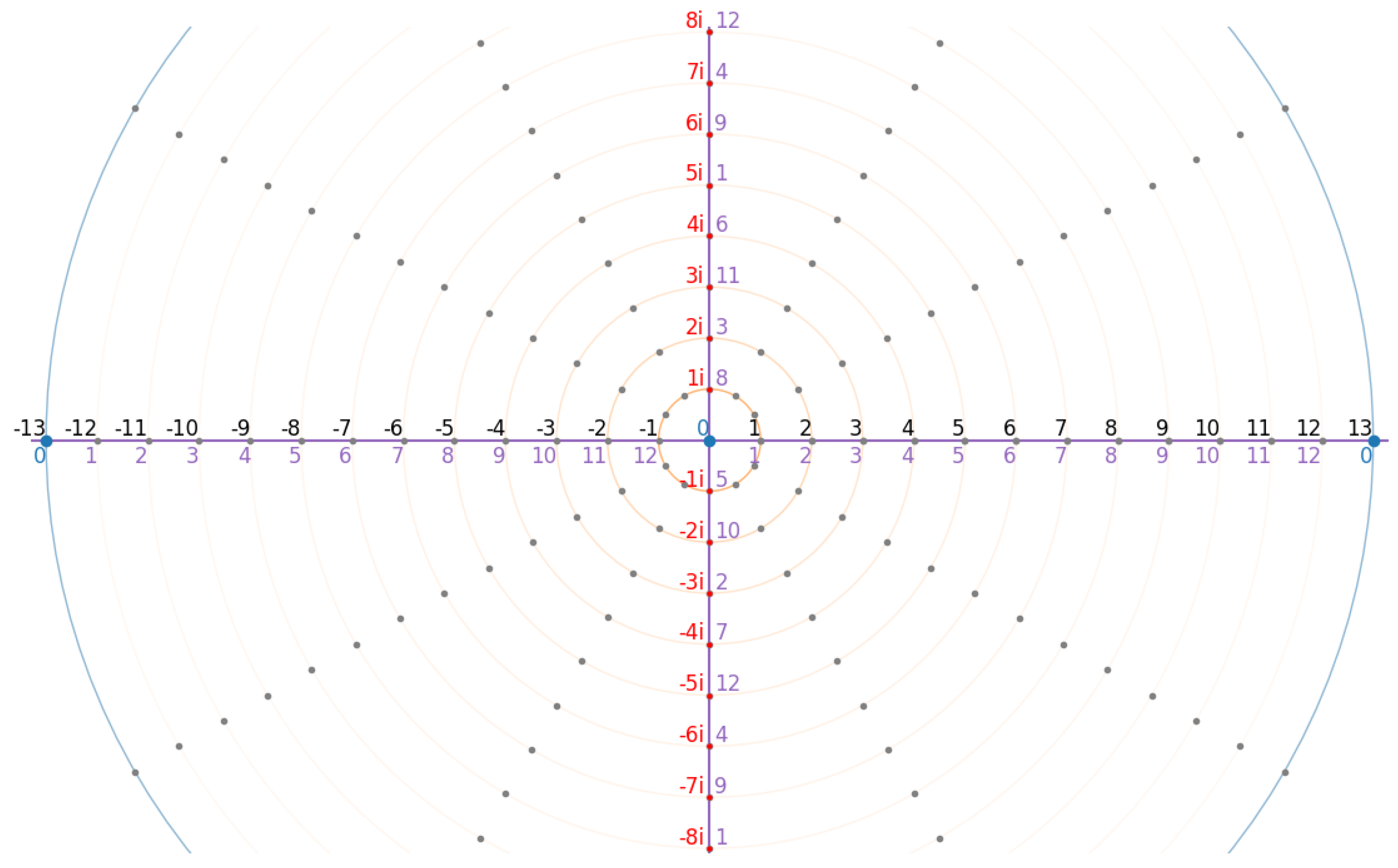 Preprints 161289 g005