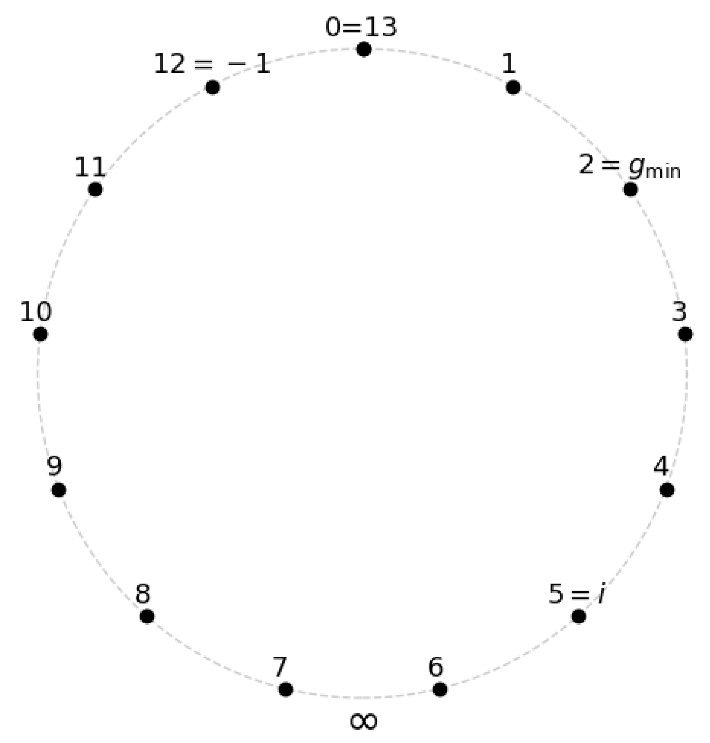 Preprints 161289 g006