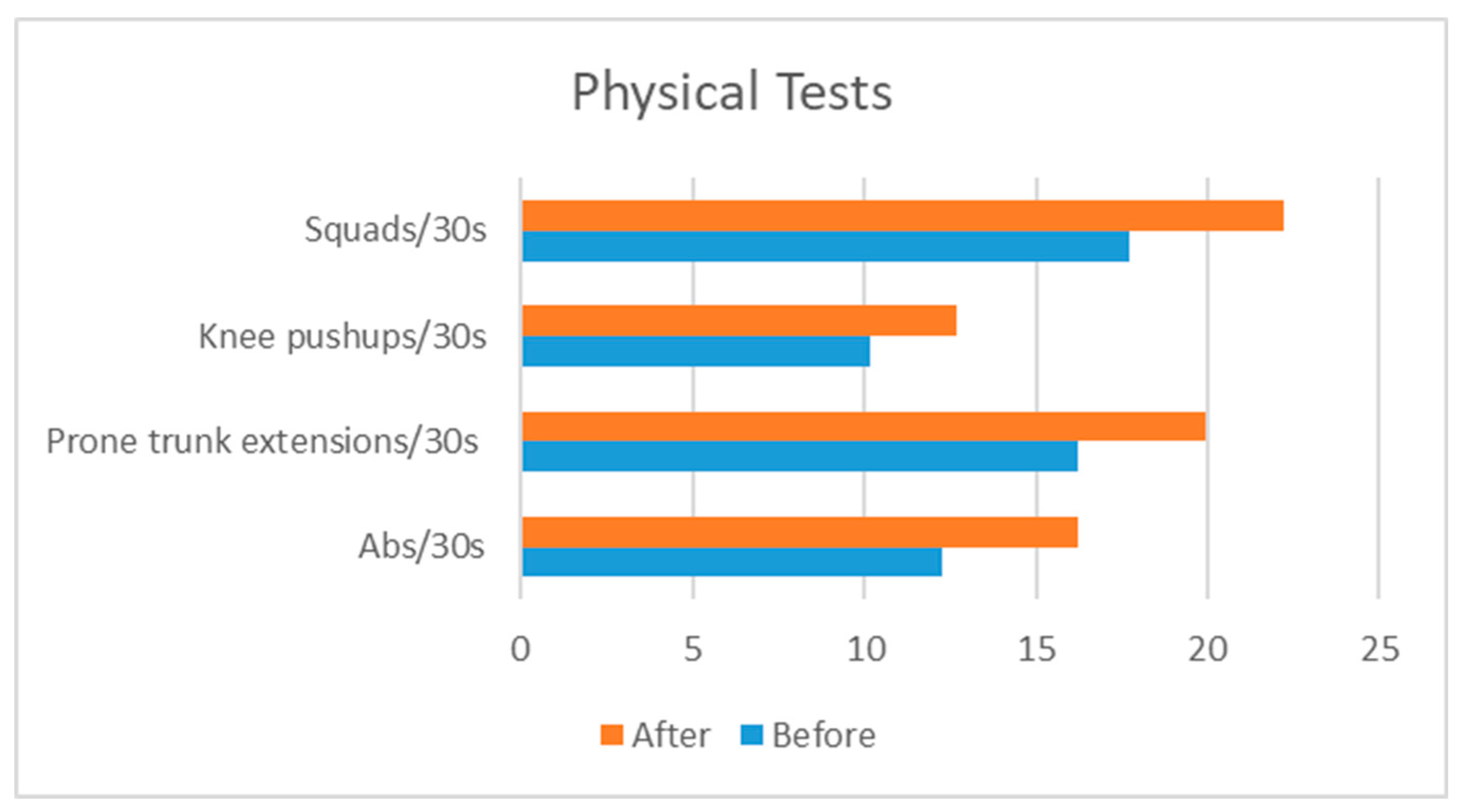 Preprints 177038 g001
