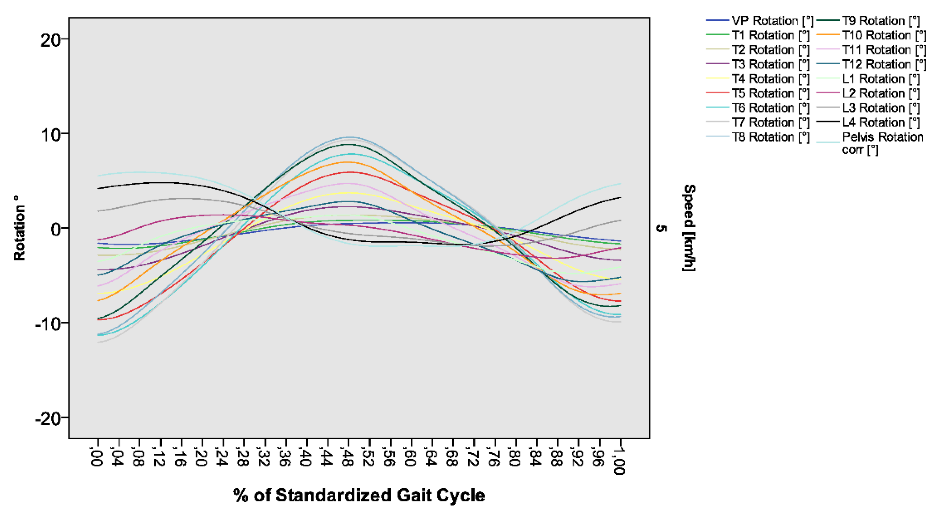 Preprints 141891 g005