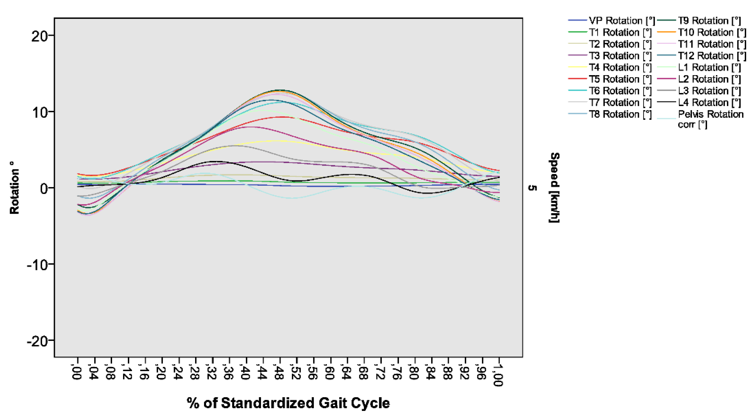 Preprints 141891 g006