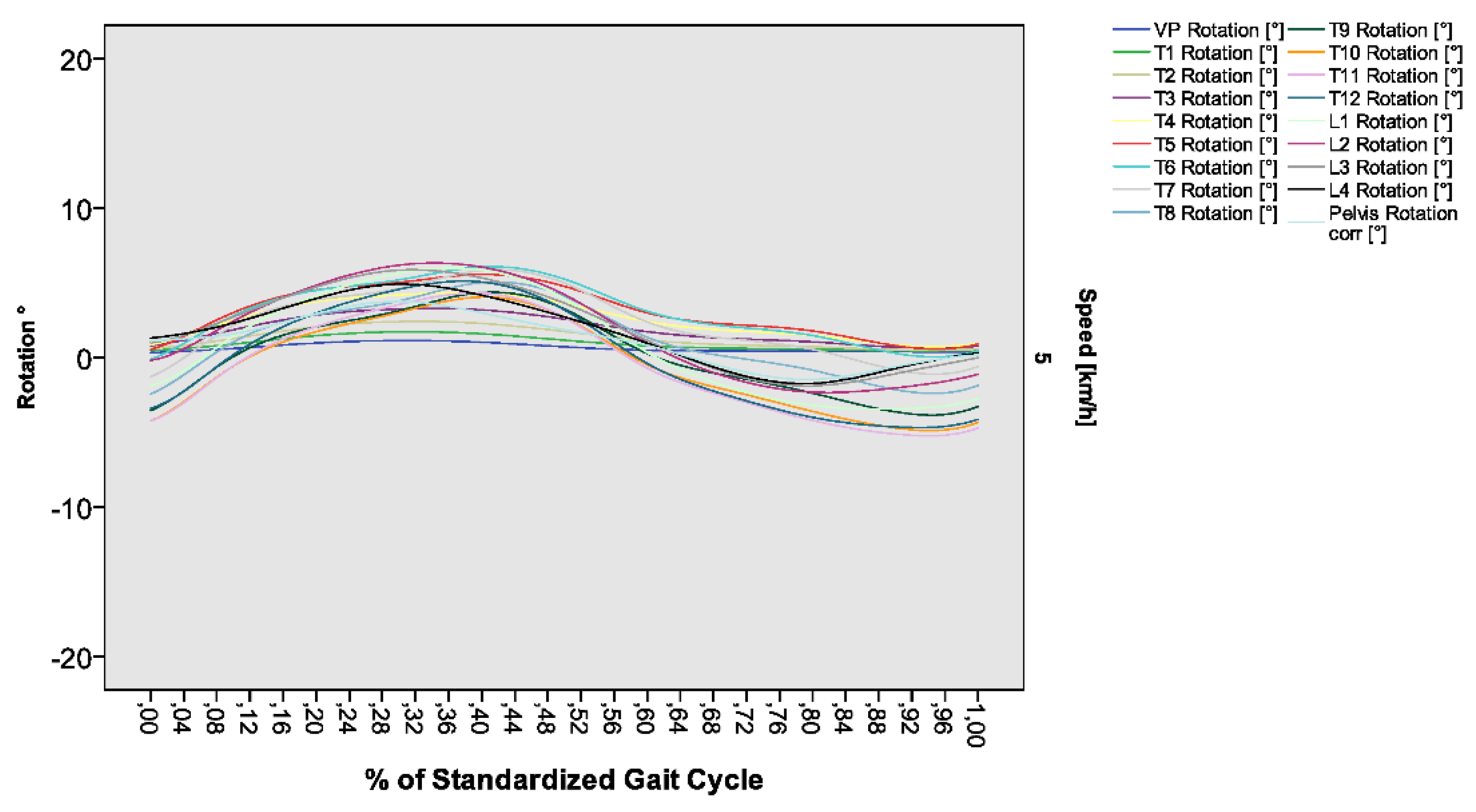 Preprints 141891 g007