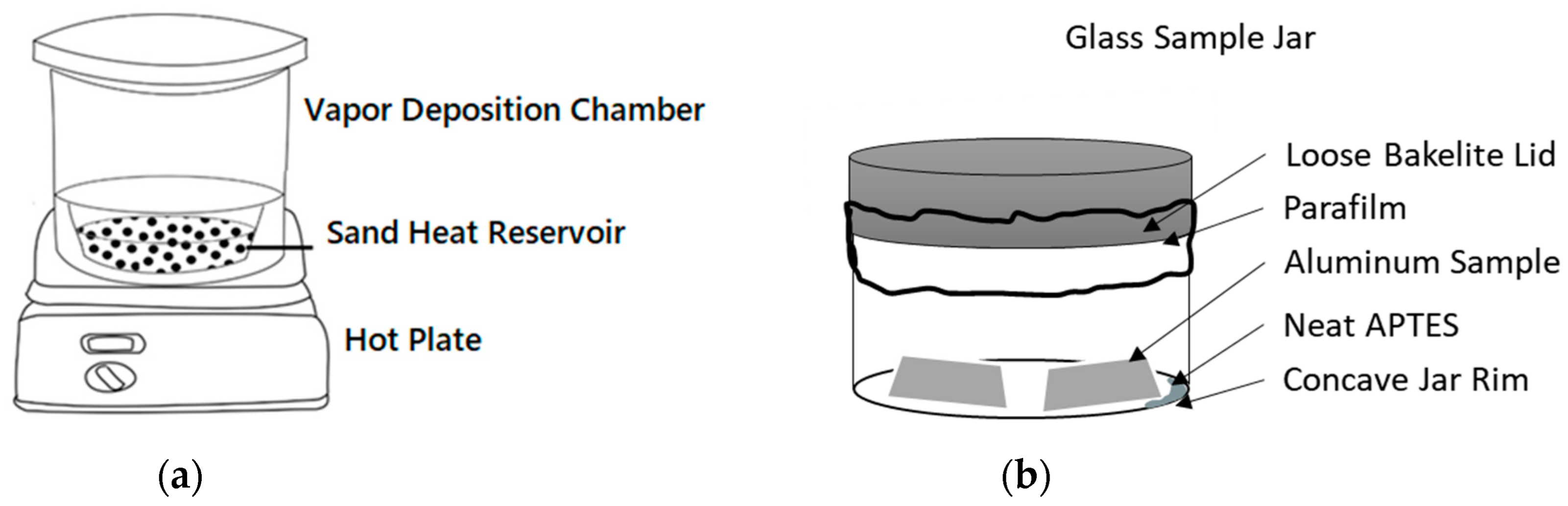 Preprints 93409 g001