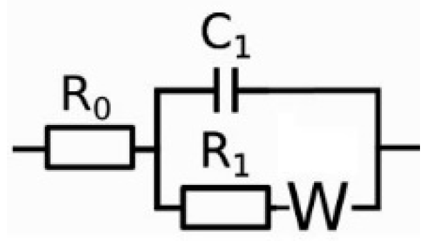 Preprints 93409 g003