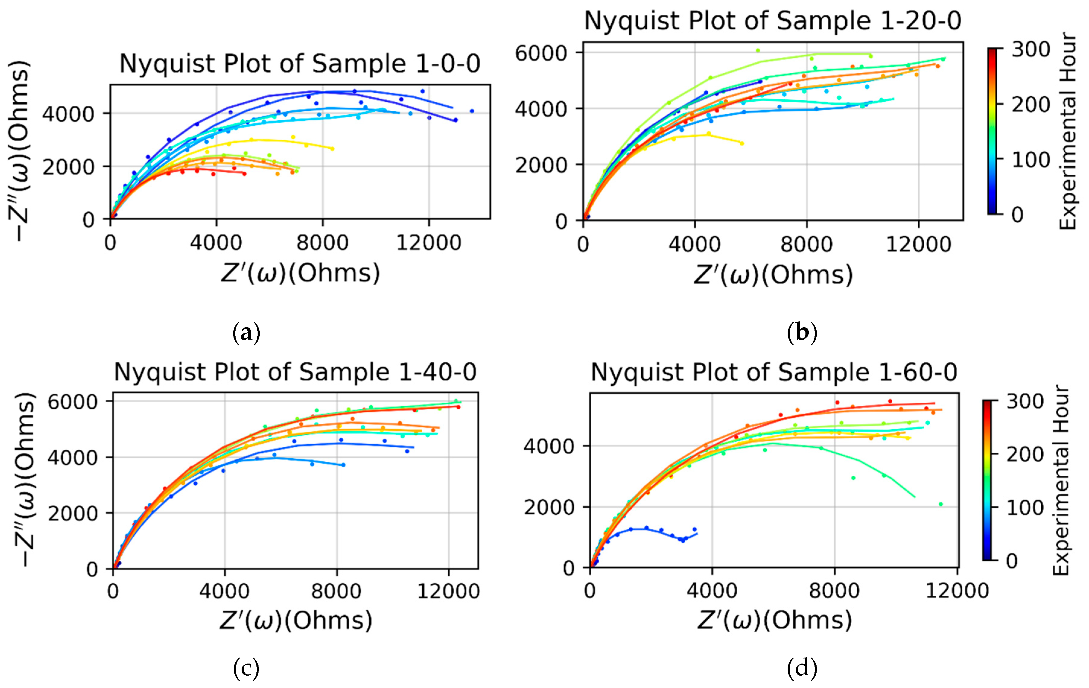 Preprints 93409 g004