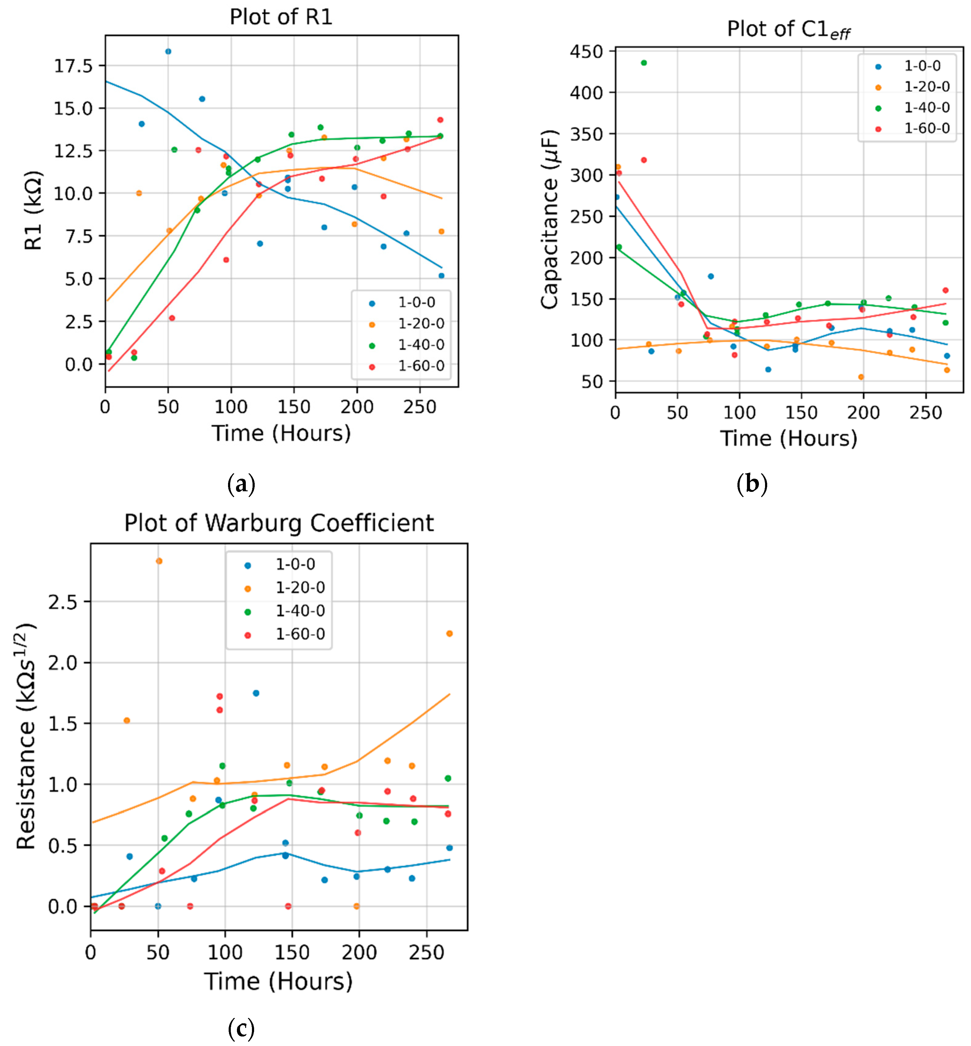Preprints 93409 g005