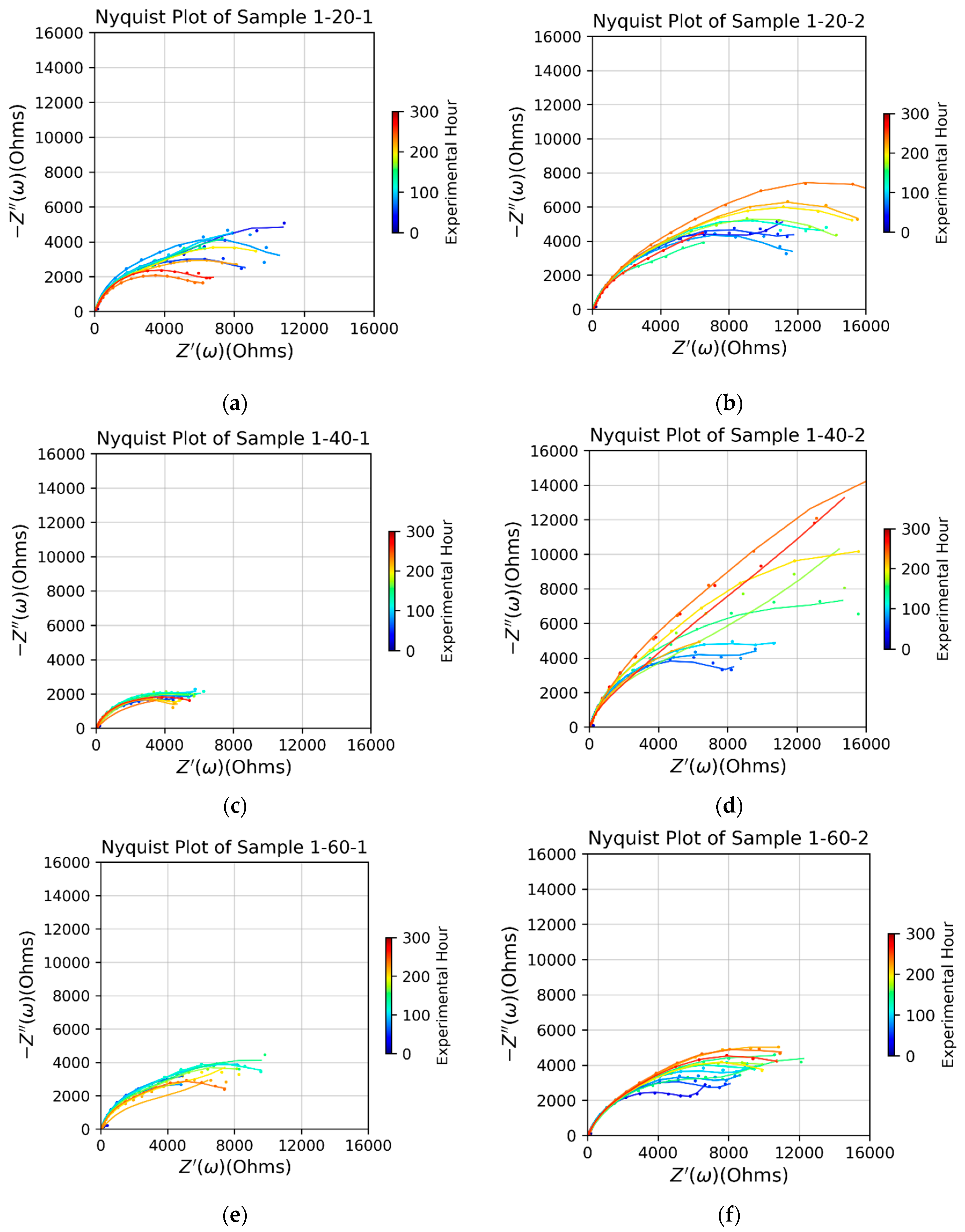 Preprints 93409 g007