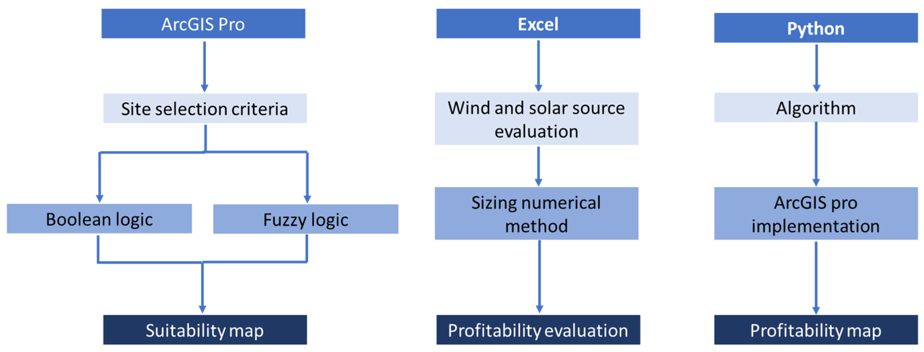 Preprints 154596 g003