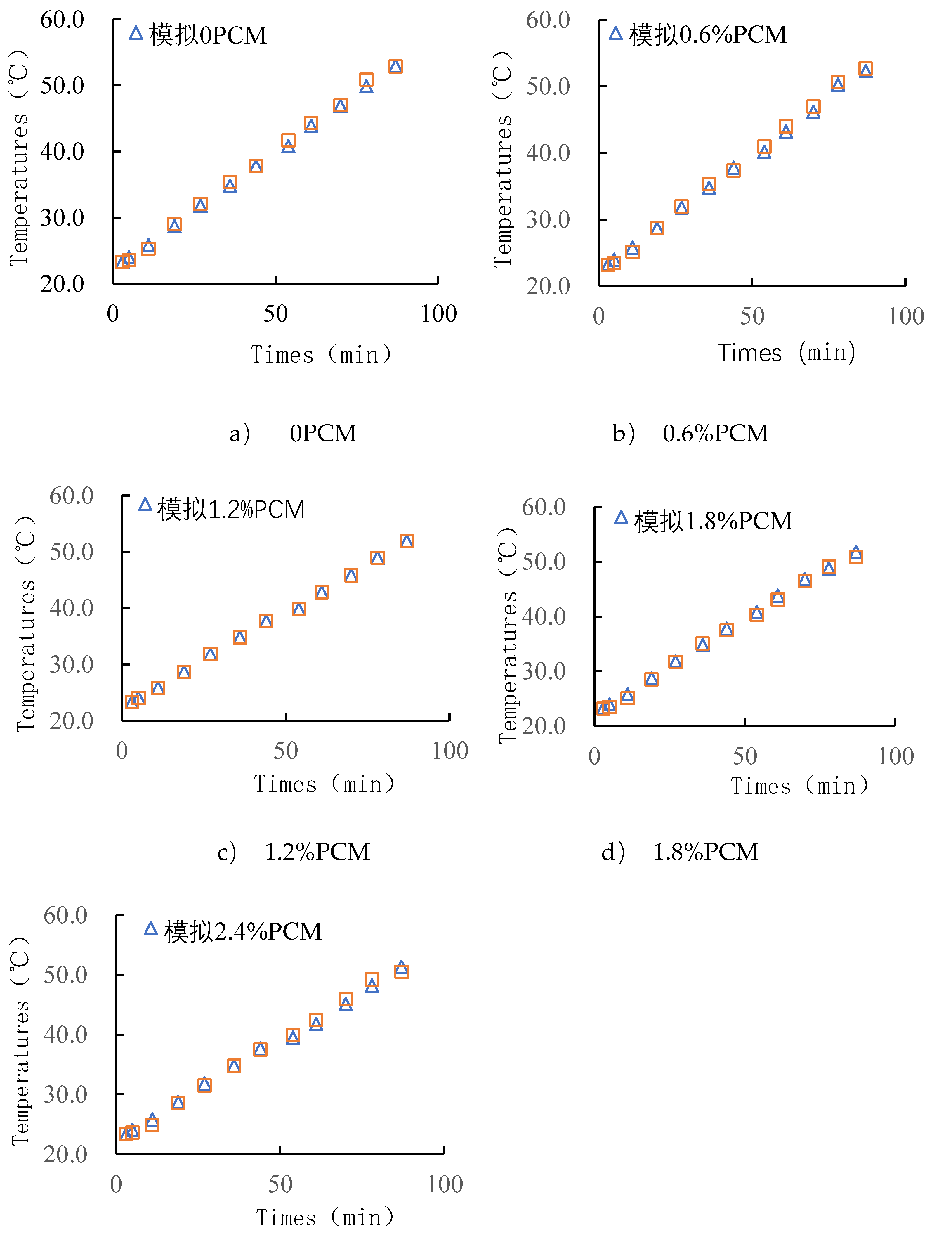 Preprints 169998 g007a