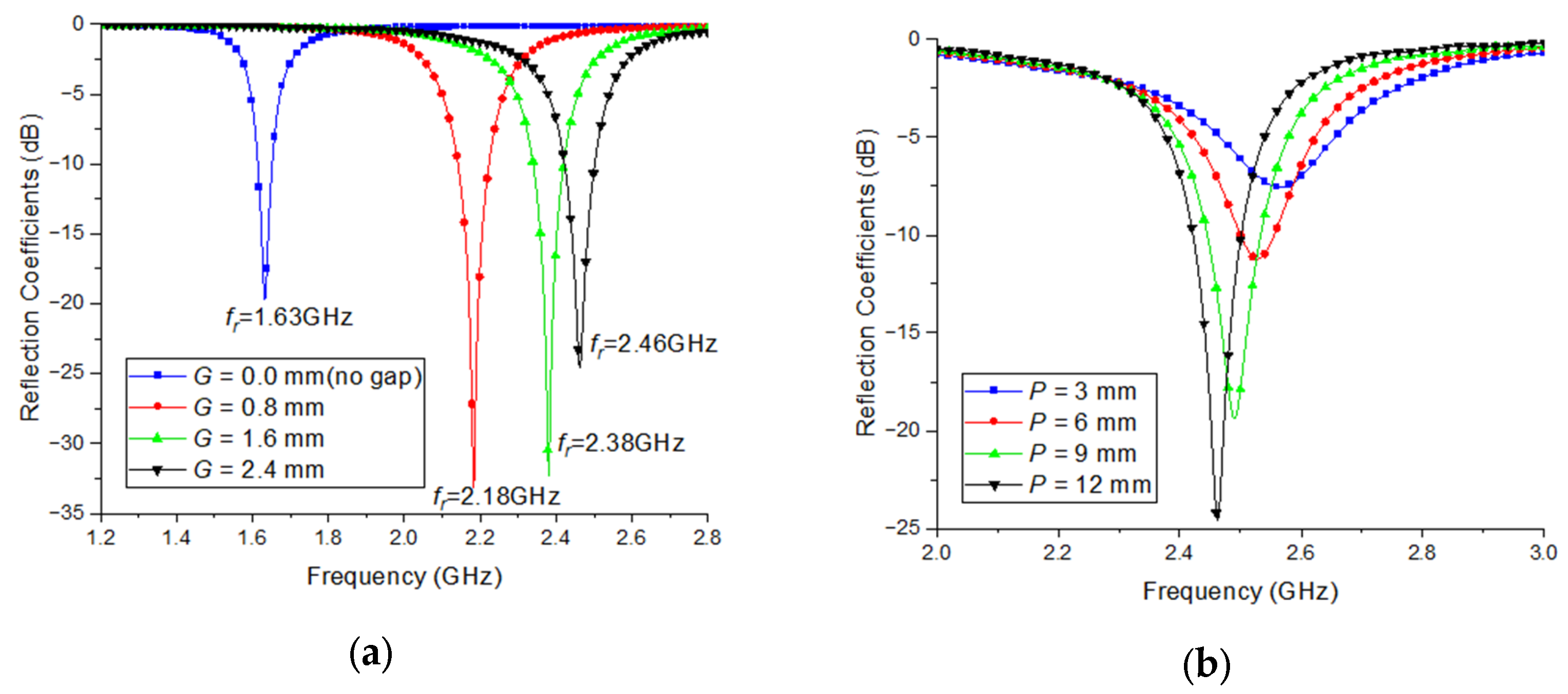 Preprints 139393 g003
